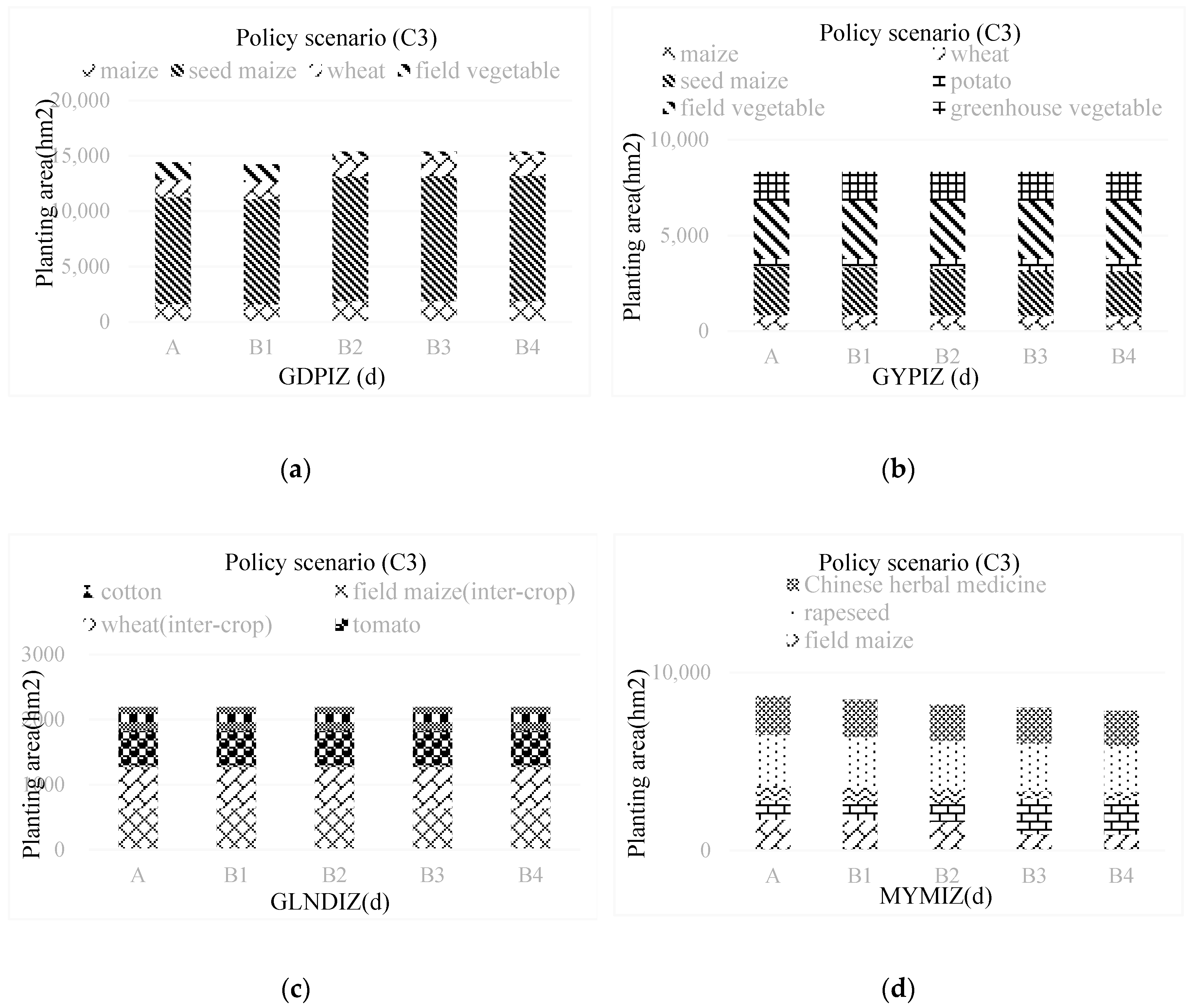 Sustainability 11 02096 g005