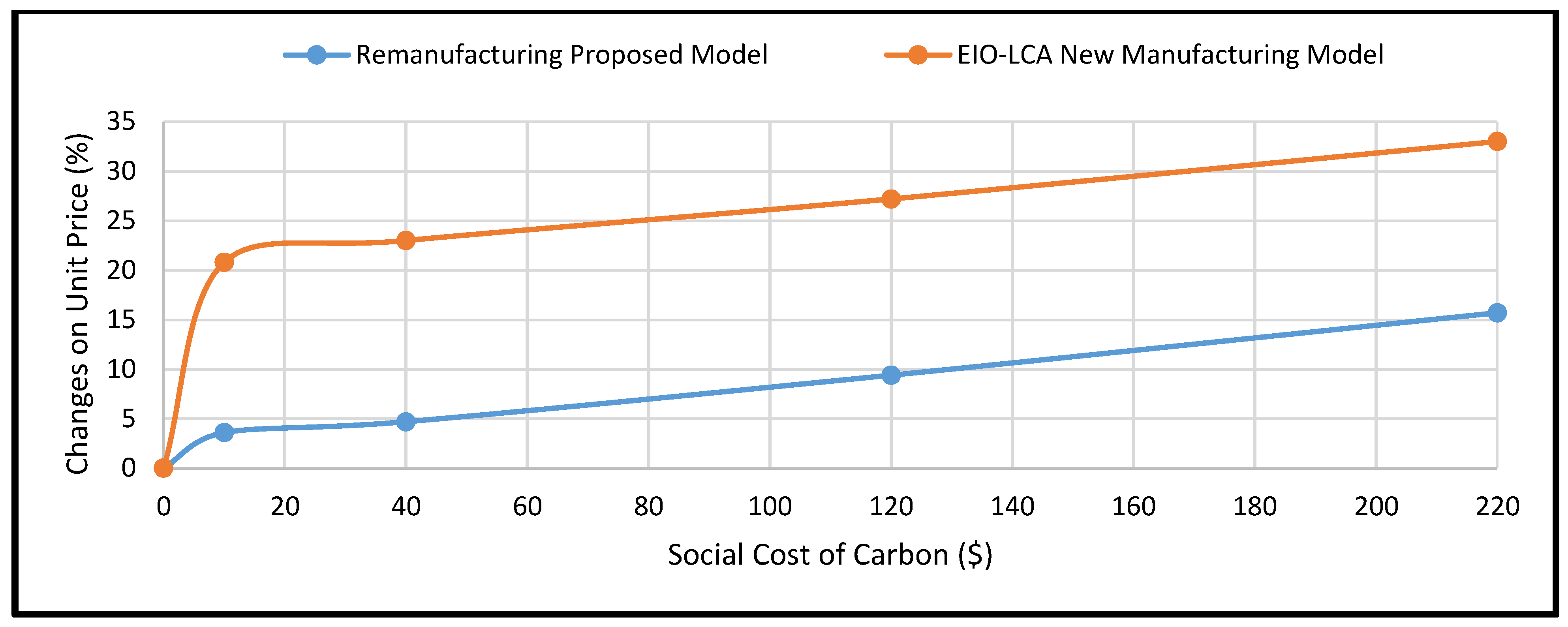 Sustainability 11 02097 g003