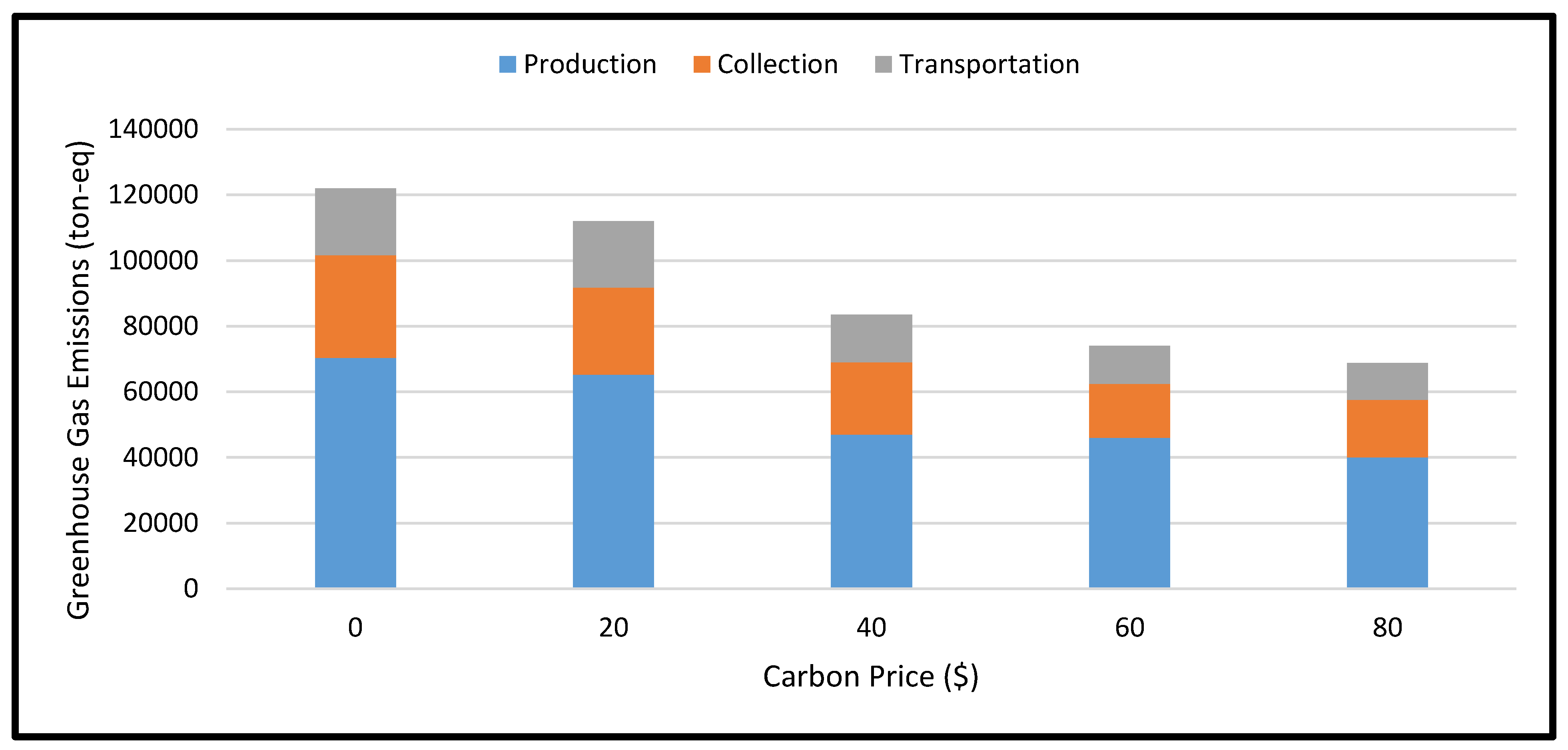 Sustainability 11 02097 g007