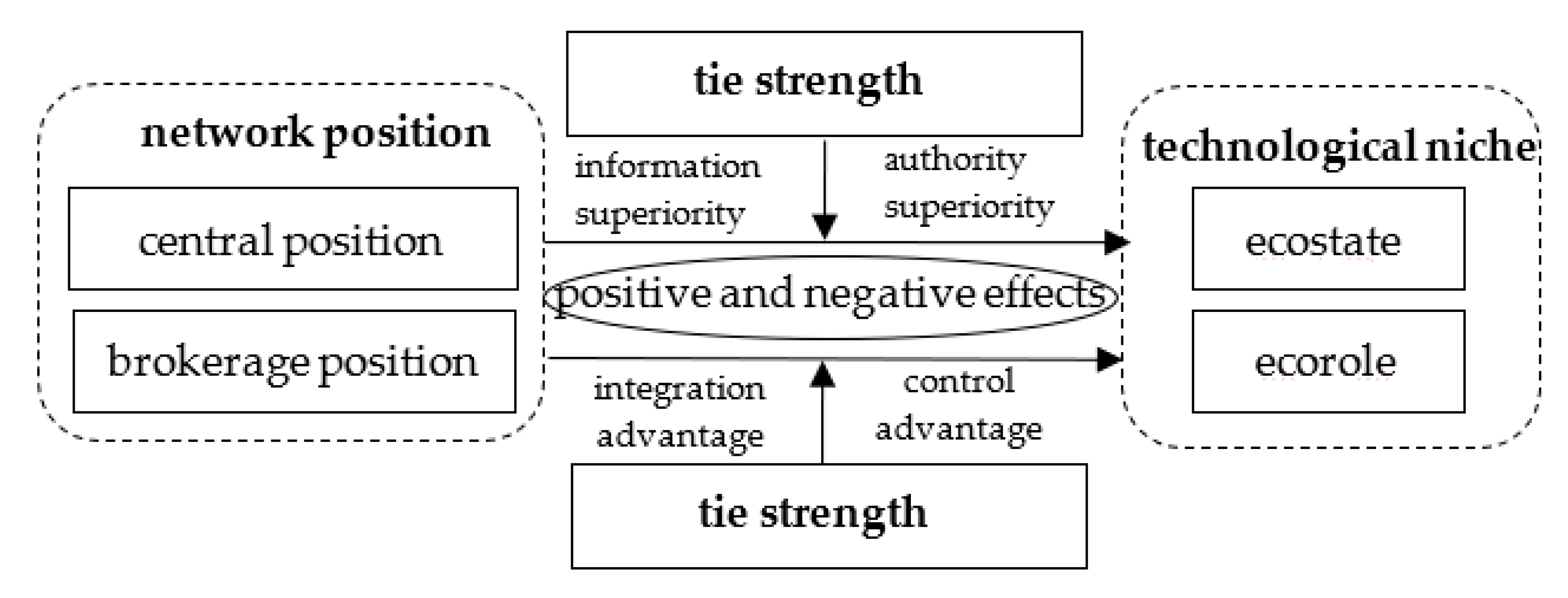 Sustainability 11 02098 g001