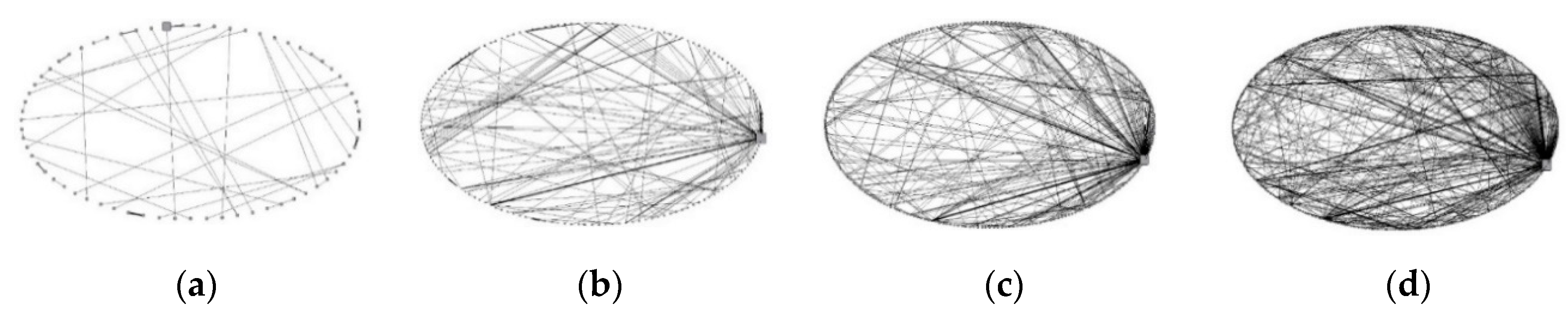 Sustainability 11 02098 g002