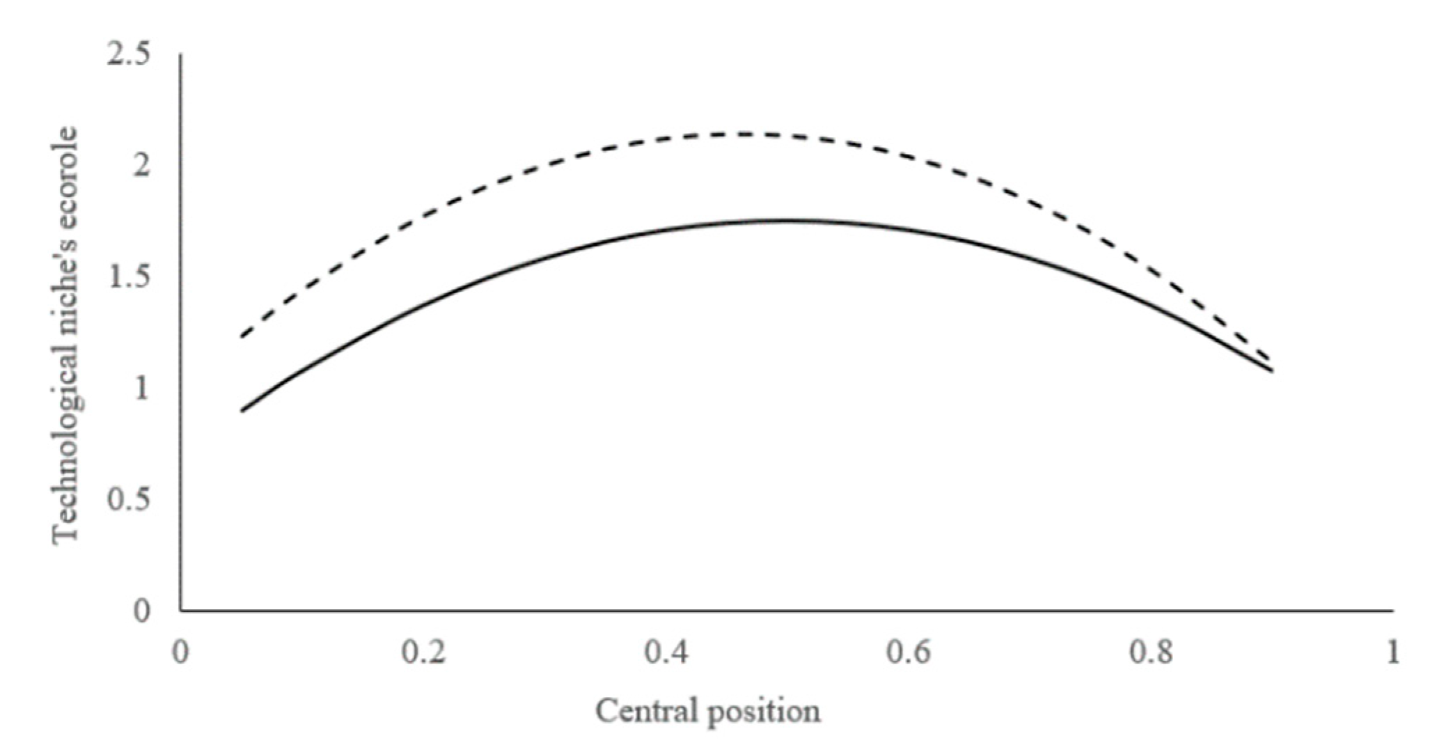 Sustainability 11 02098 g004