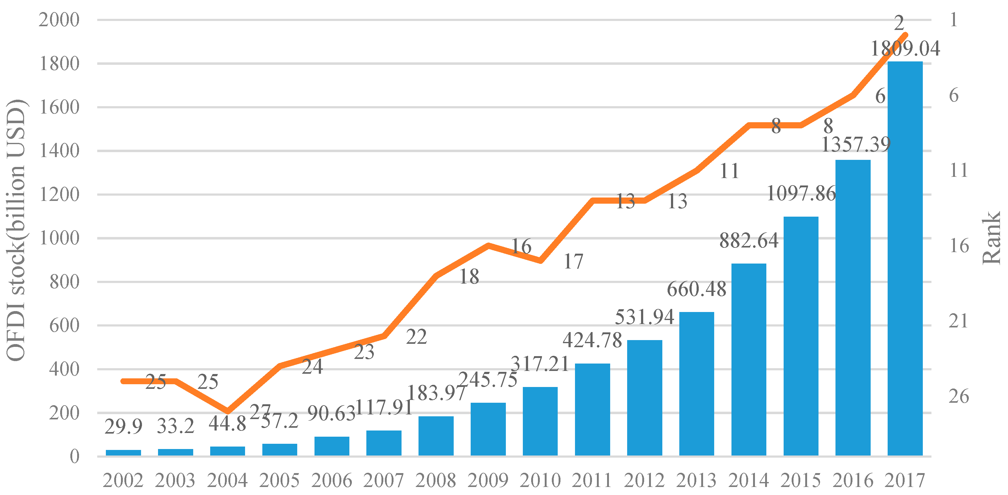 Sustainability 11 02100 g001