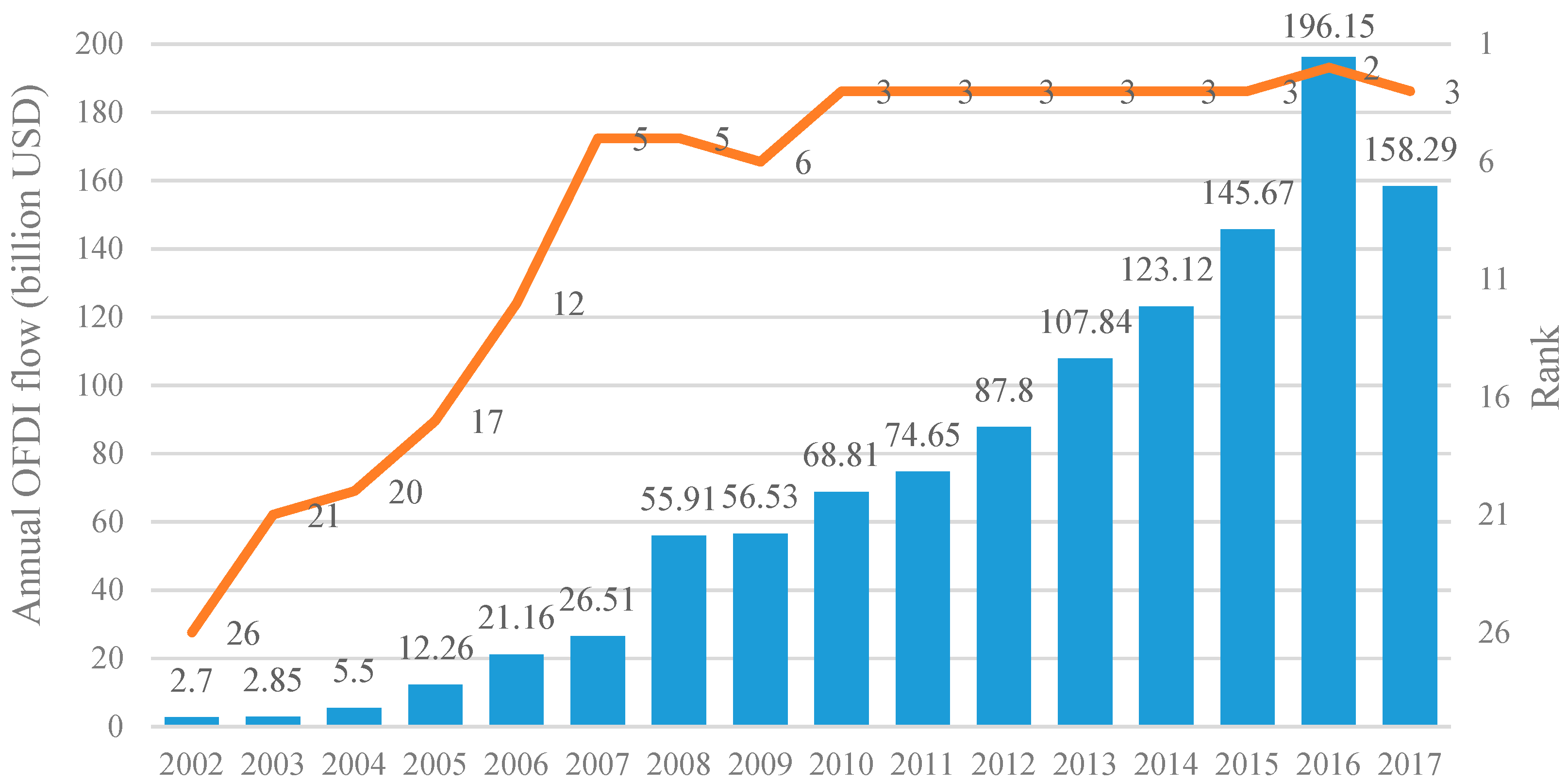 Sustainability 11 02100 g002