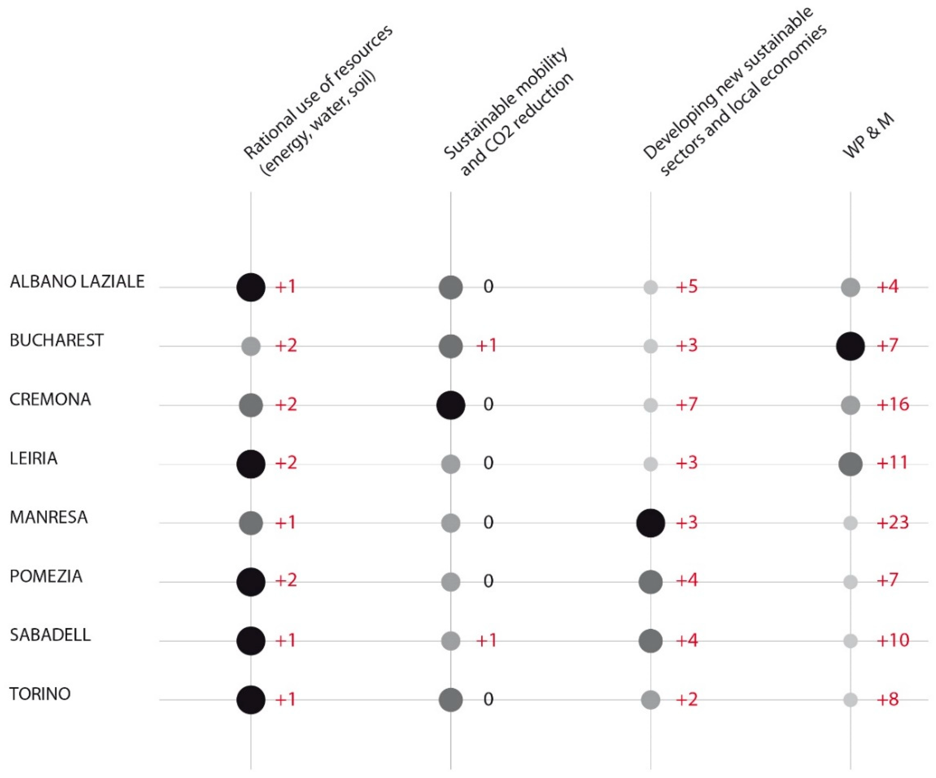 Sustainability 11 02101 g003