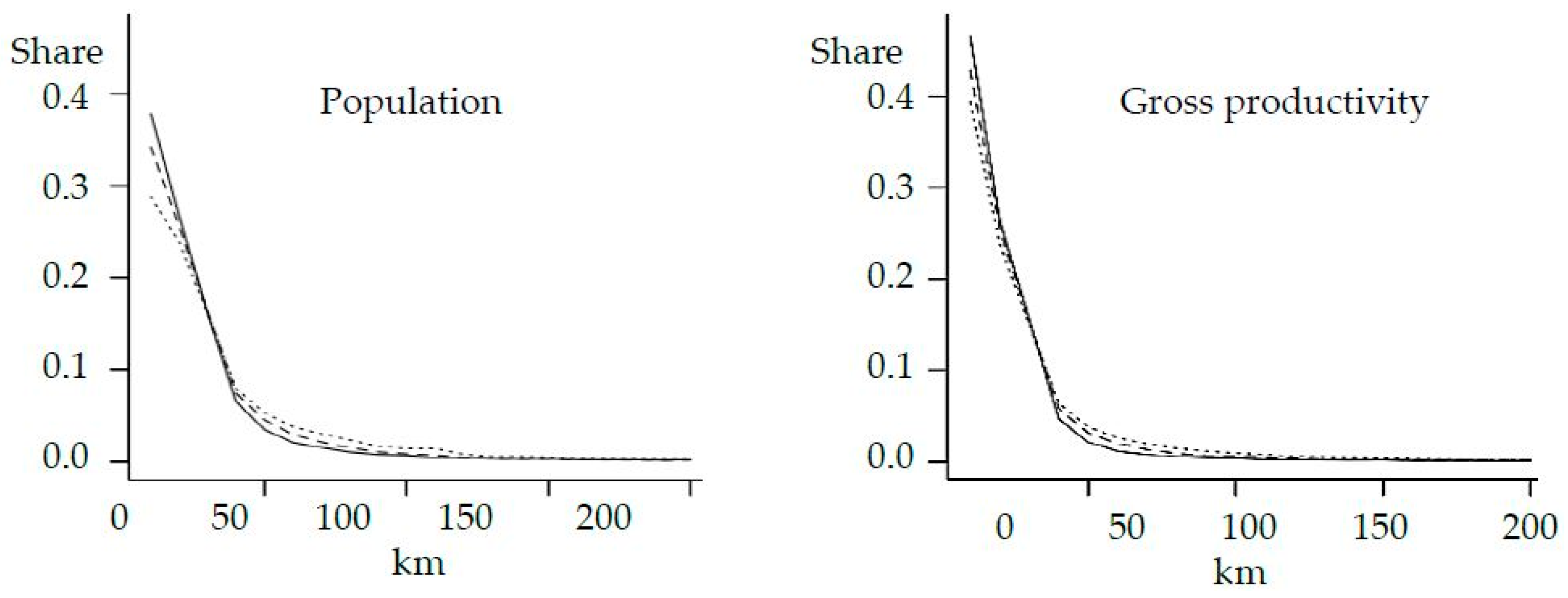 Sustainability 11 02106 g005