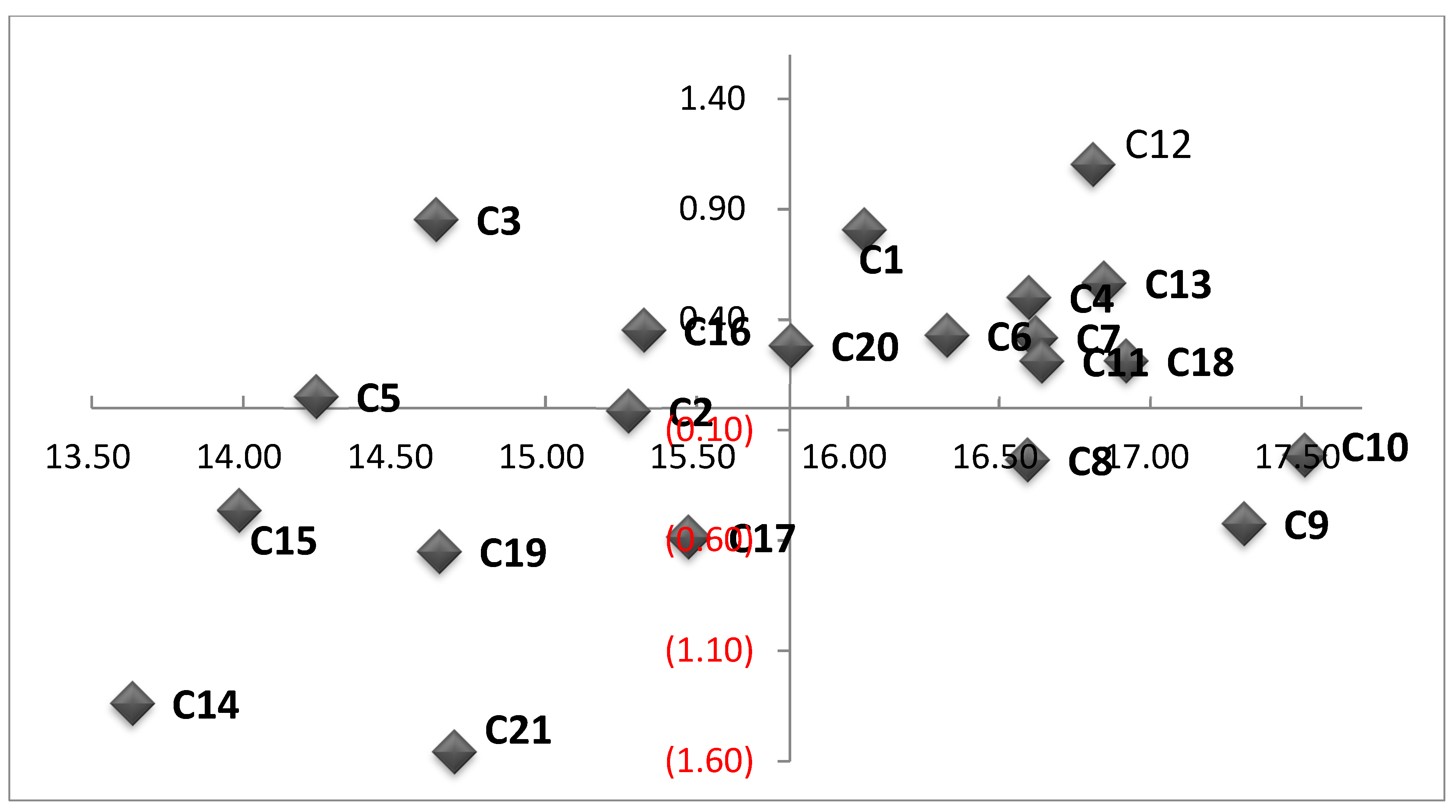 Sustainability 11 02108 g002