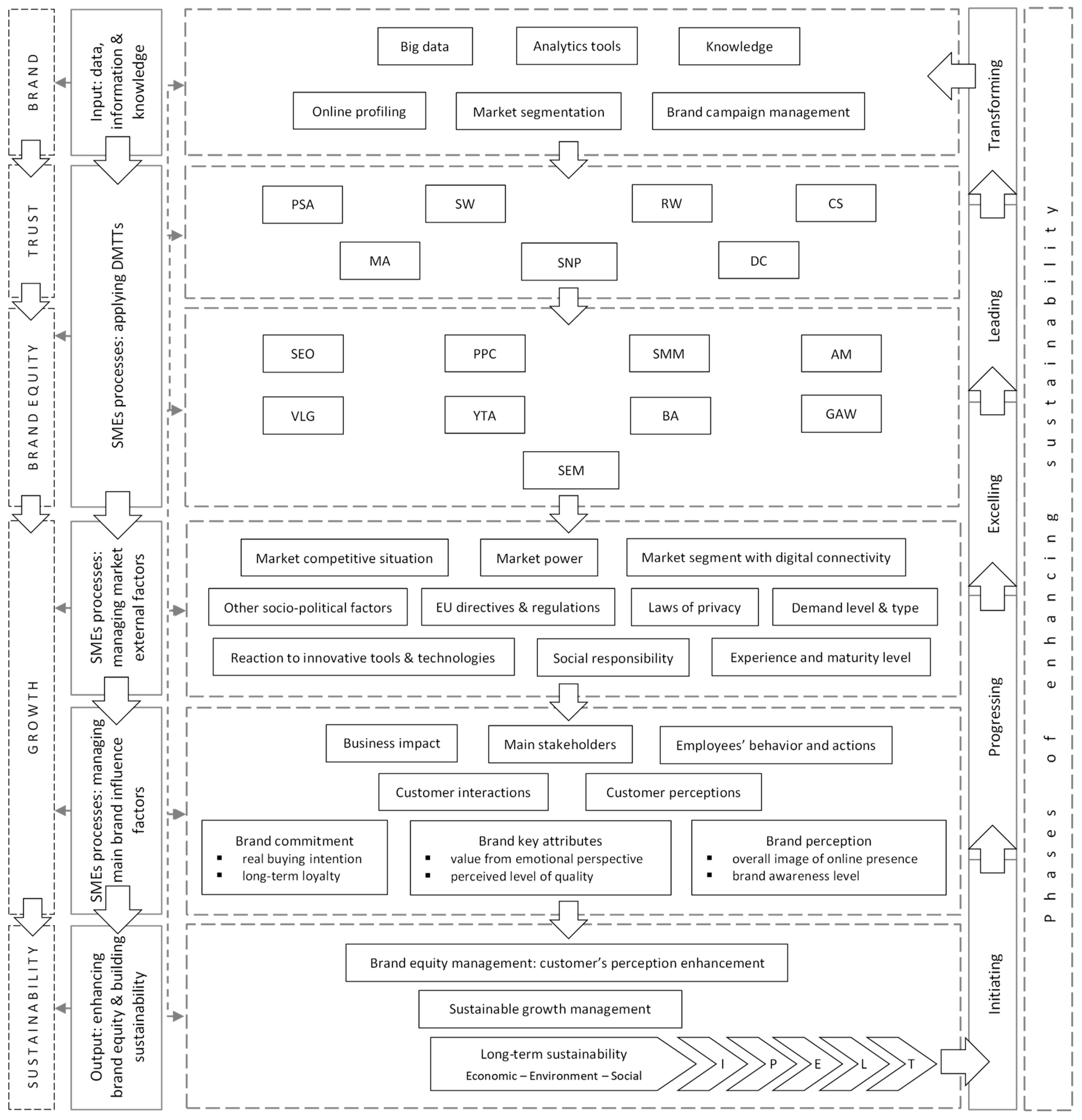 Sustainability 11 02111 g001 550