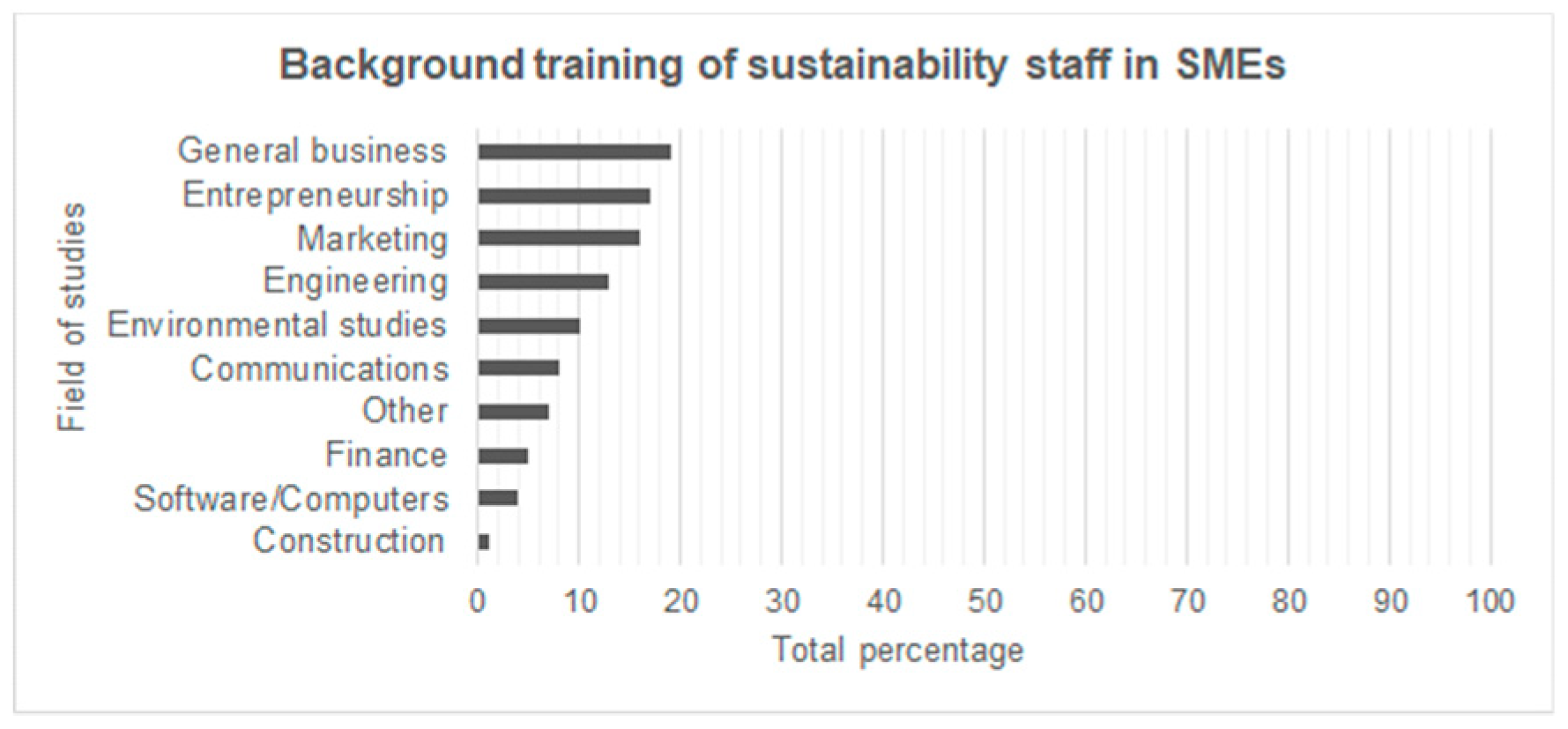 Sustainability 11 02111 g003 550