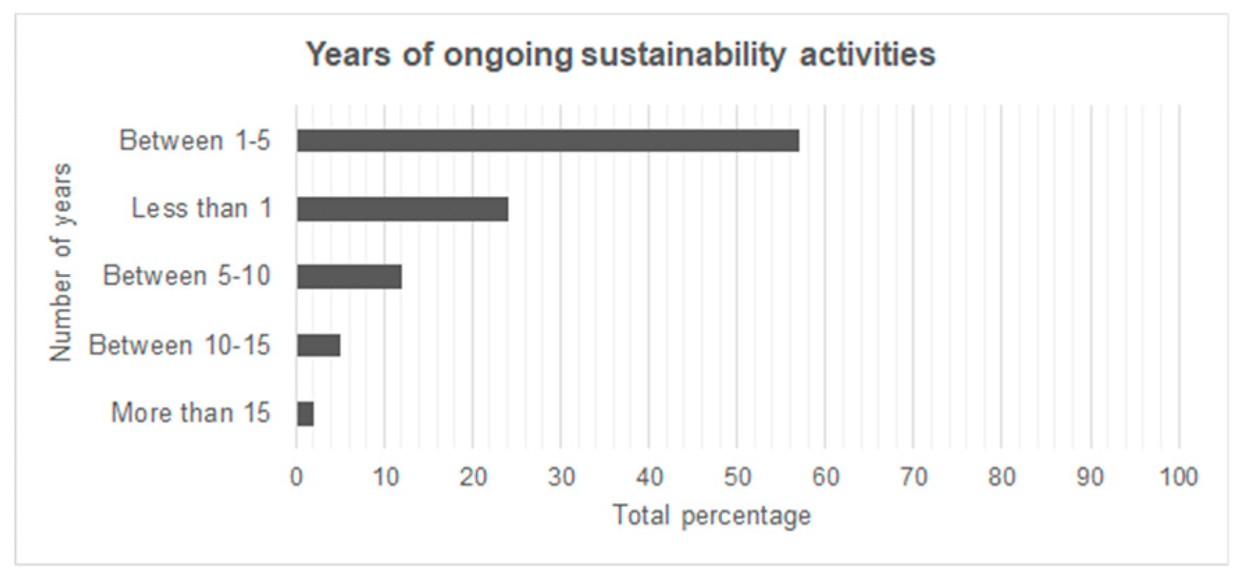 Sustainability 11 02111 g004 550