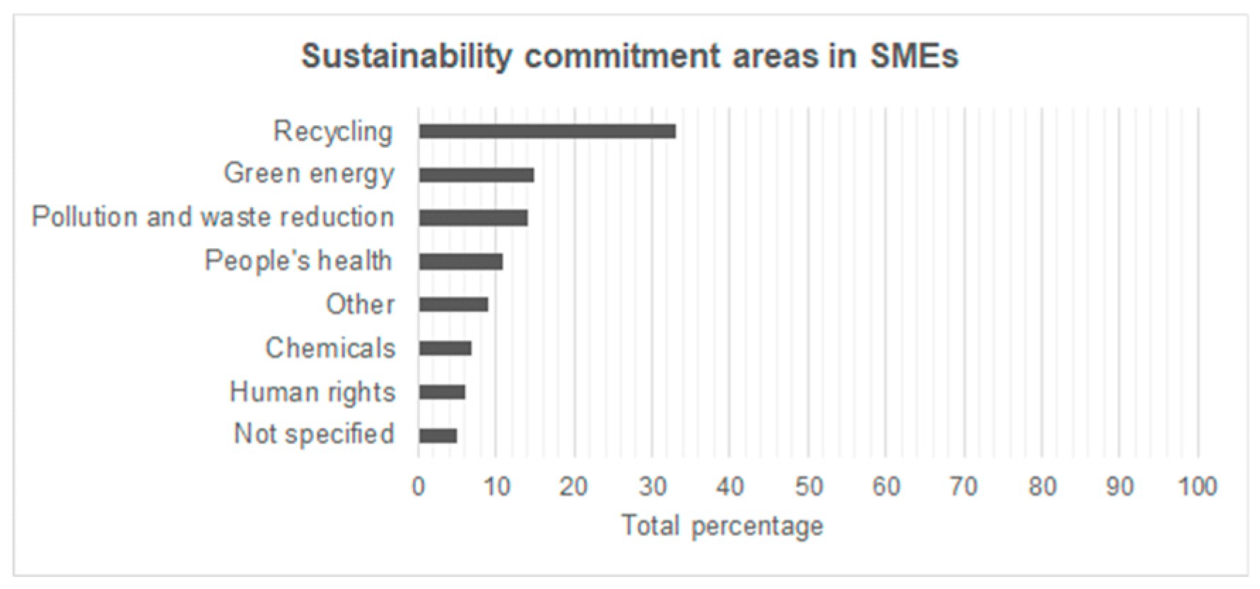 Sustainability 11 02111 g006 550