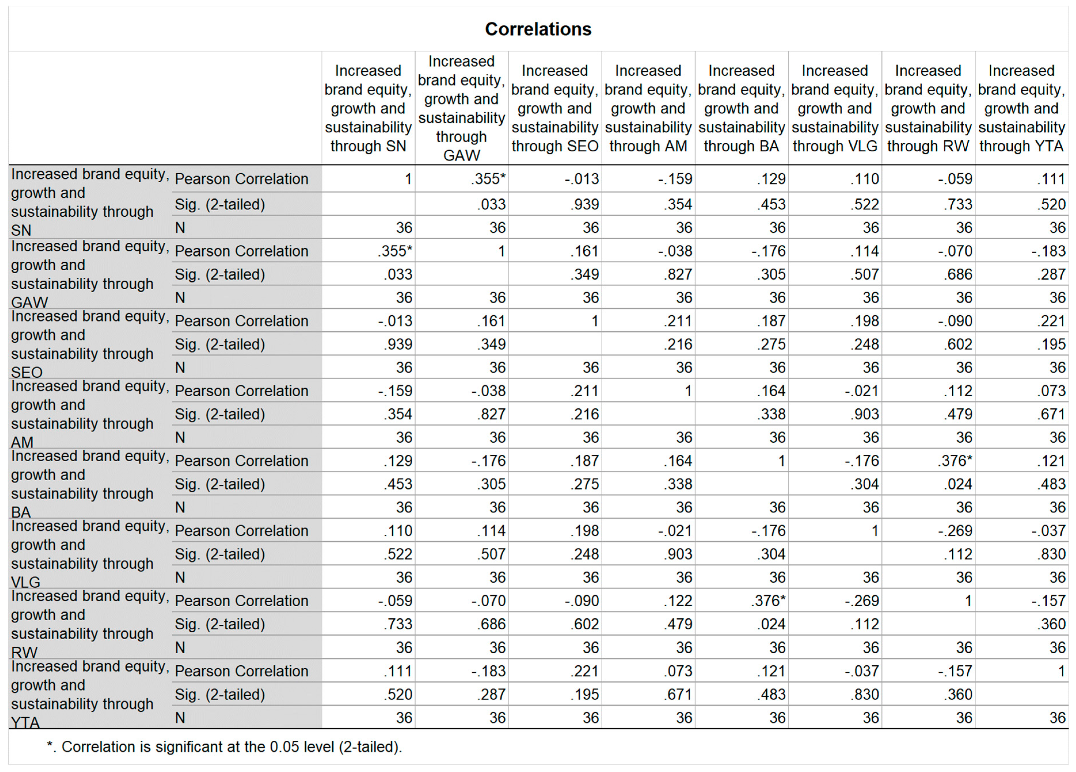 Sustainability 11 02111 g017 550