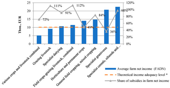 Cap beneficiaries 2014 sales