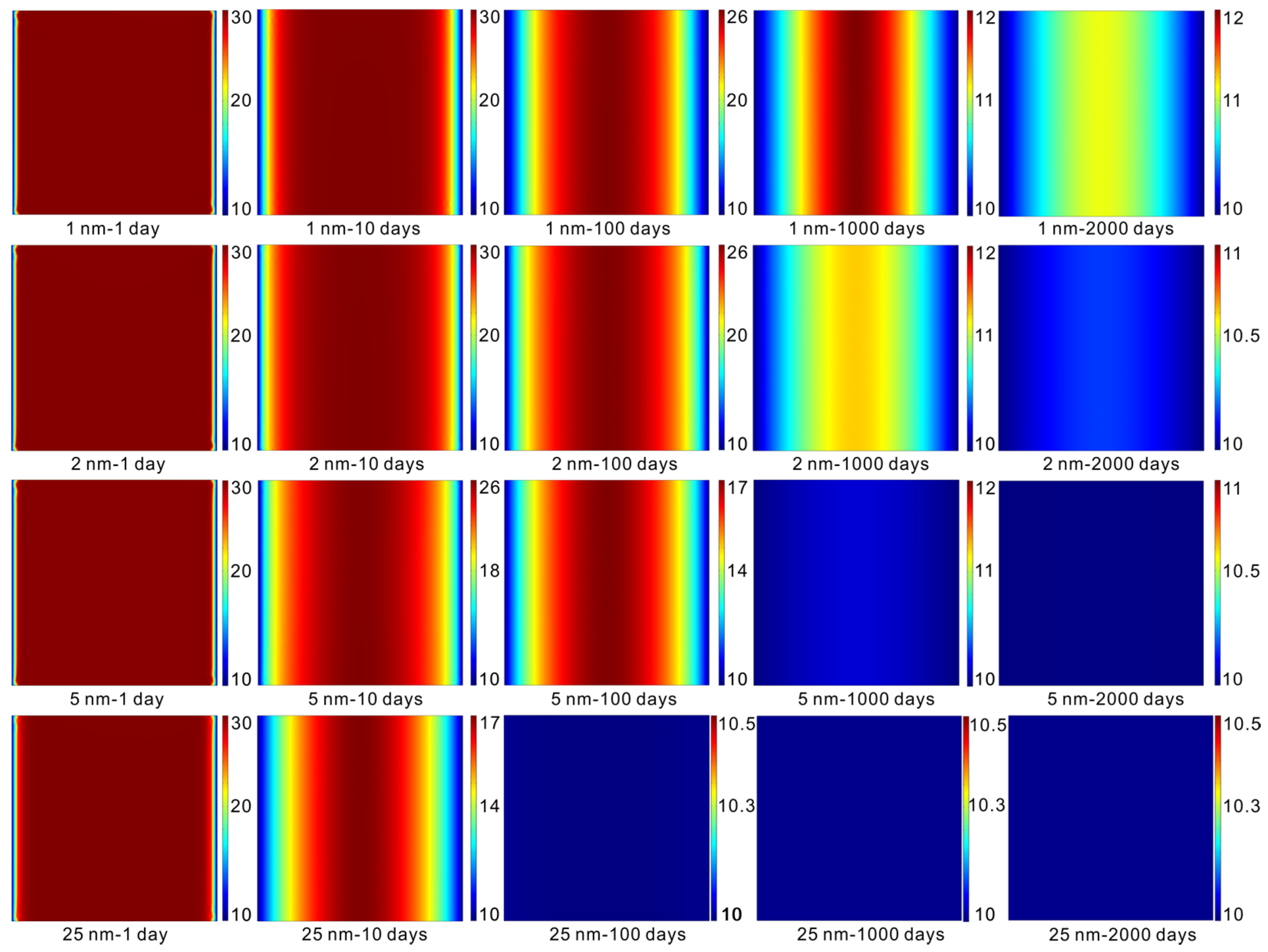 Sustainability 11 02114 g005