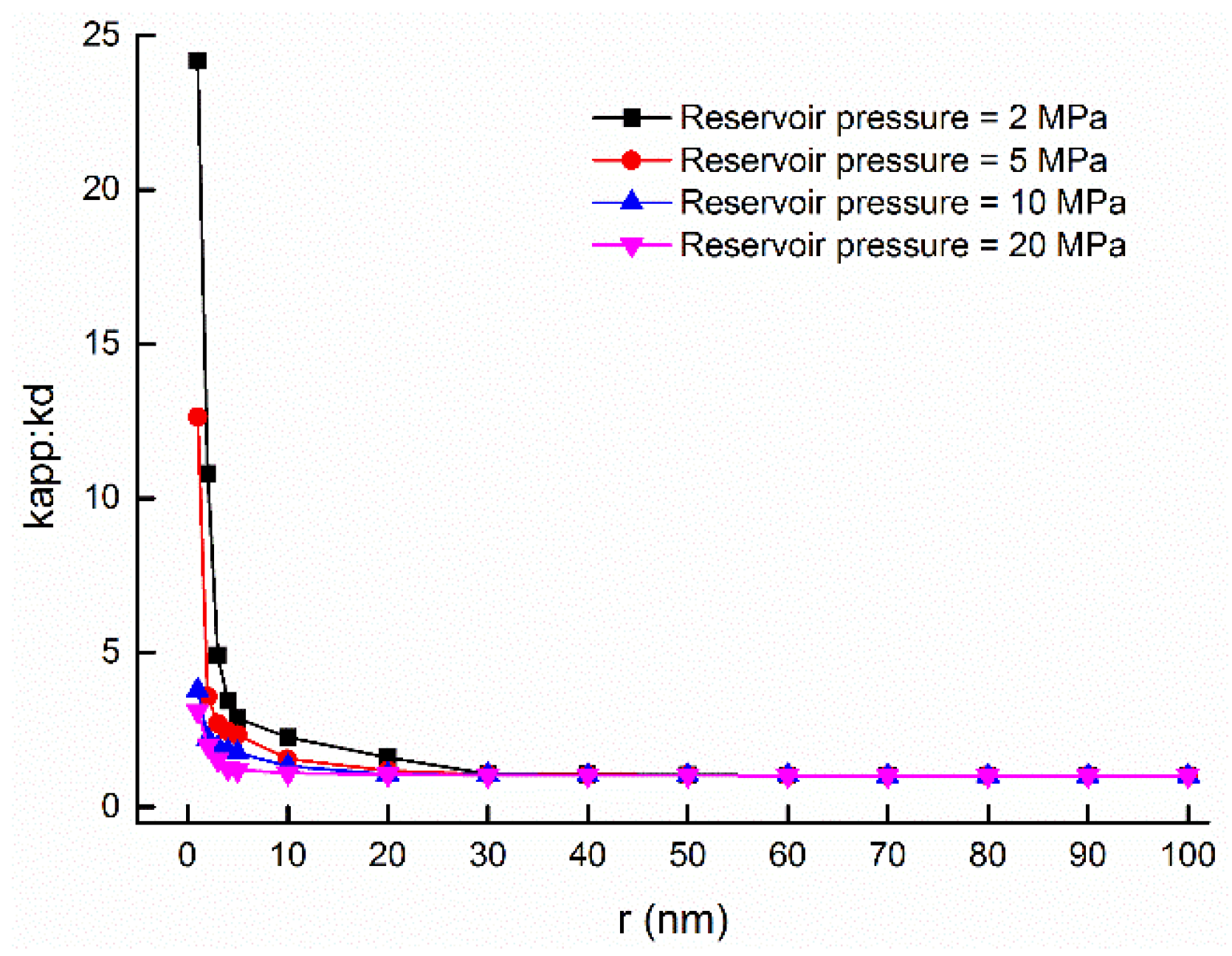 Sustainability 11 02114 g008