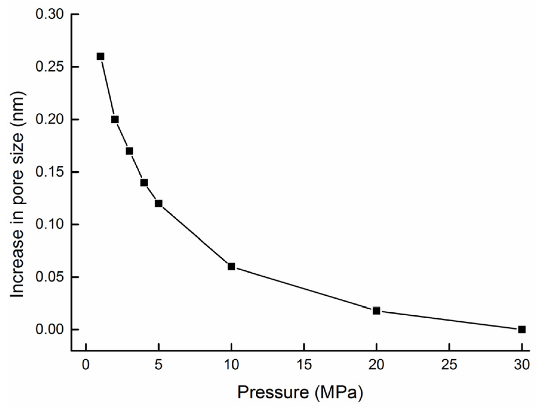 Sustainability 11 02114 g013