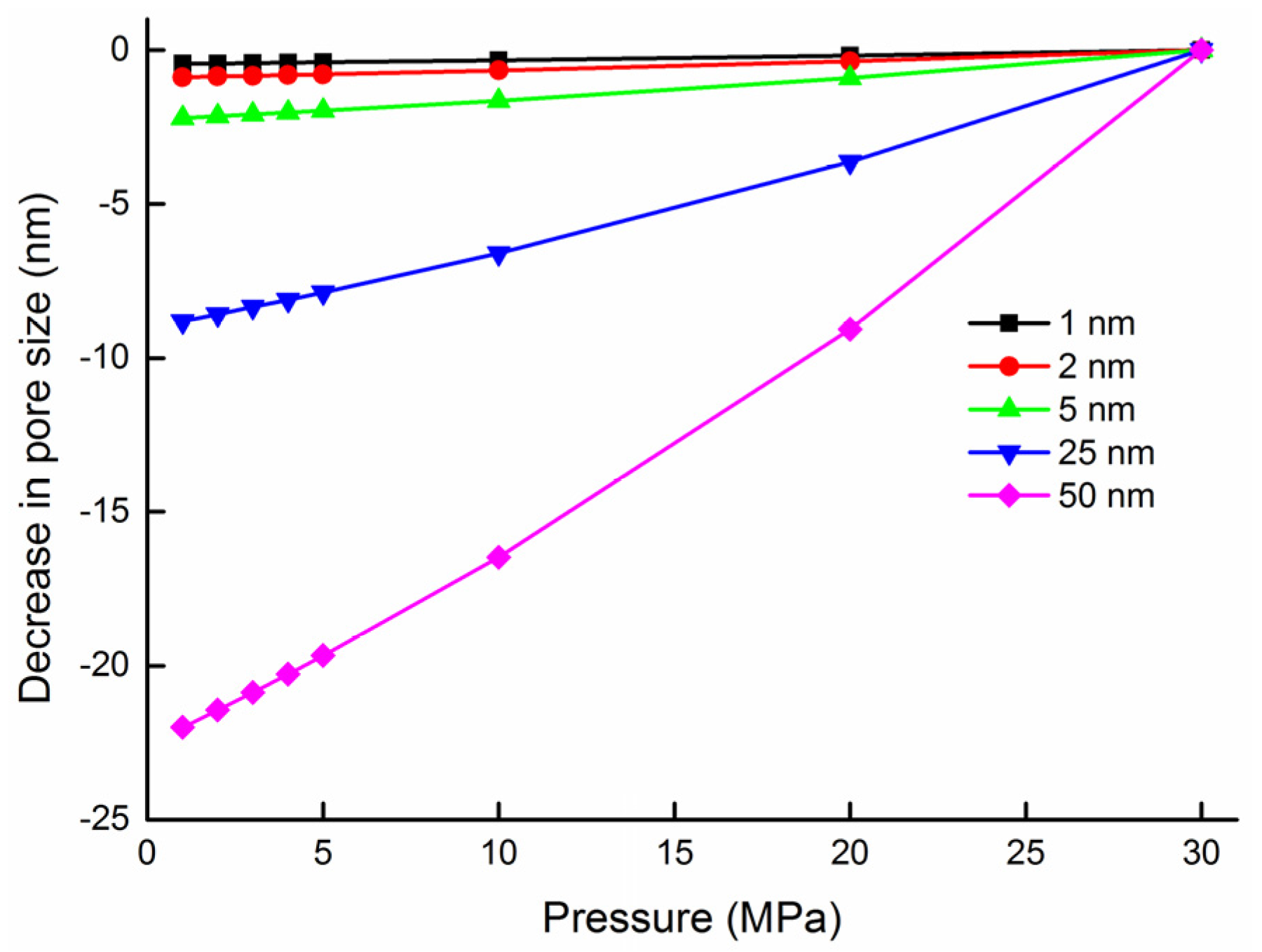 Sustainability 11 02114 g014