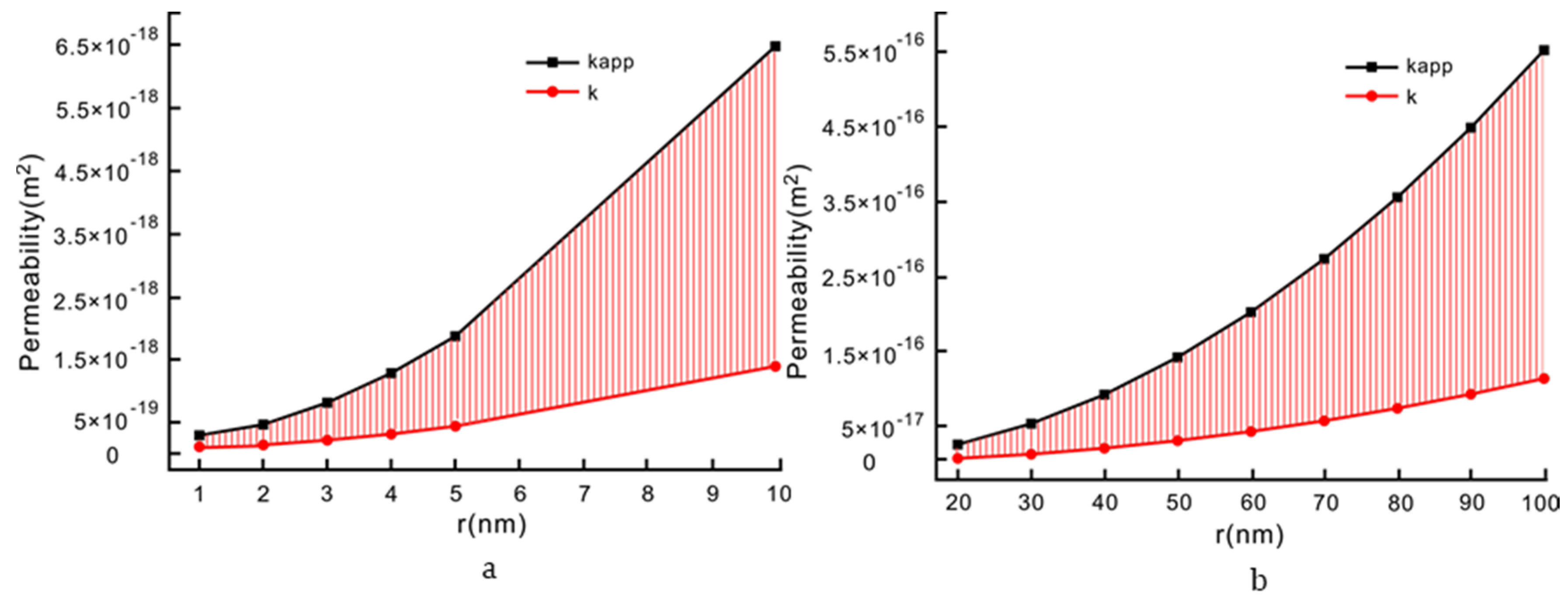 Sustainability 11 02114 g015