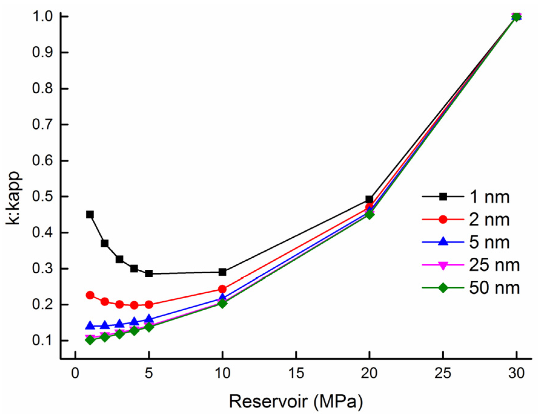 Sustainability 11 02114 g017