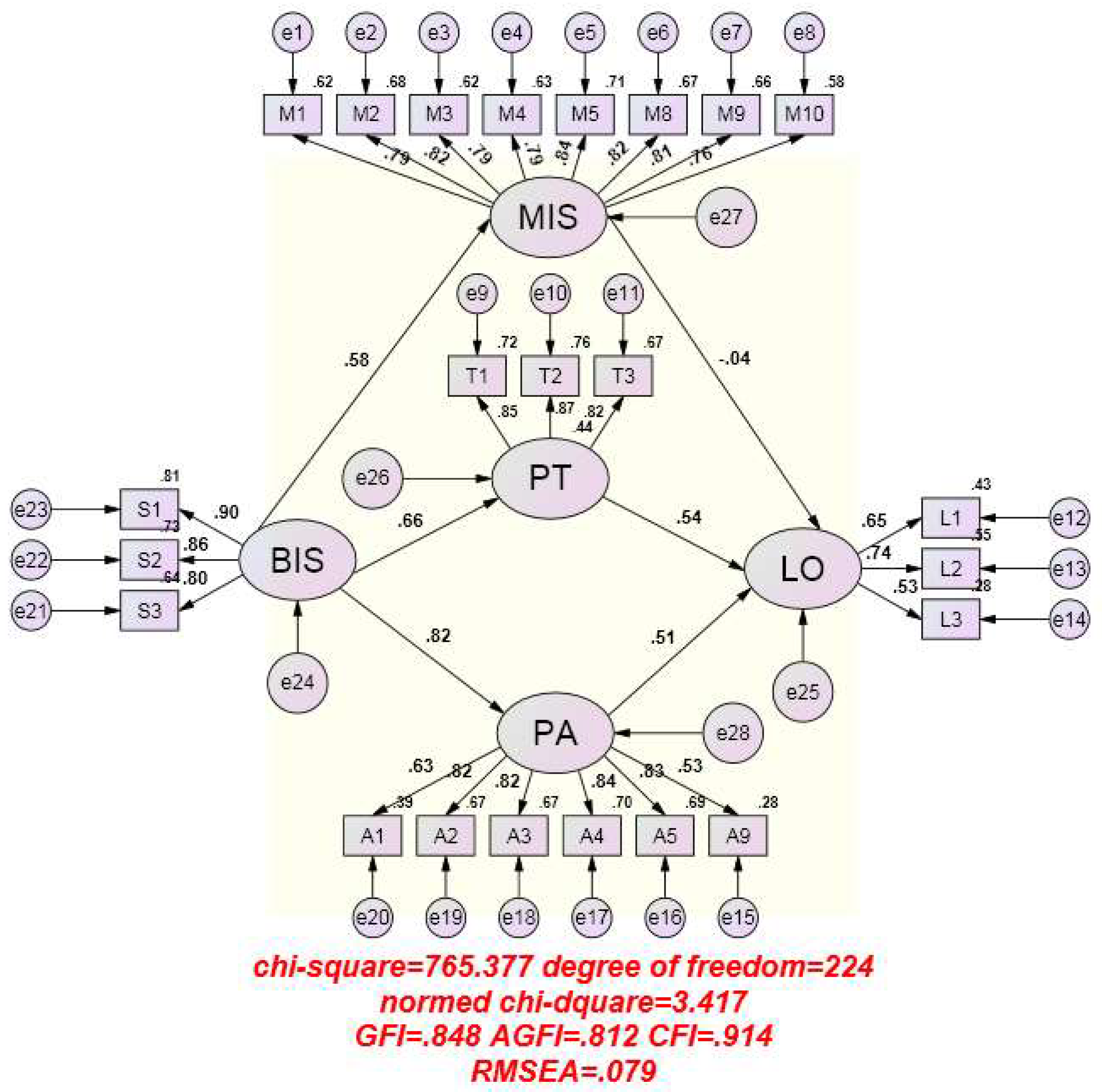 Sustainability 11 02116 g003 550