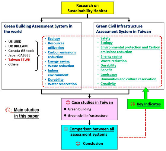 III. Principles of Sustainable Architecture 