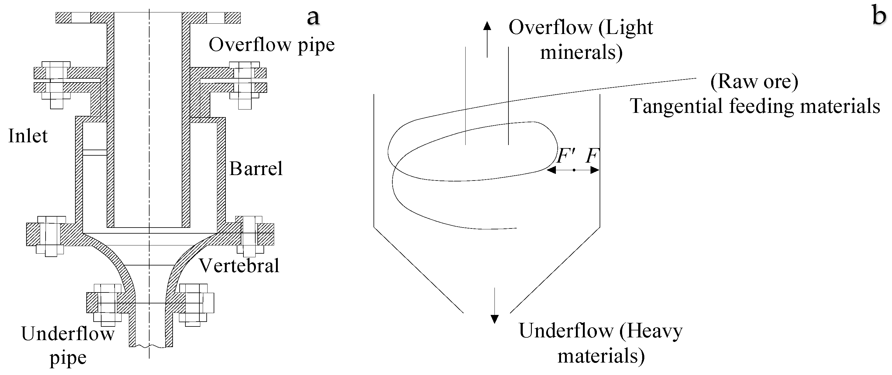 Sustainability 11 02118 g002 550