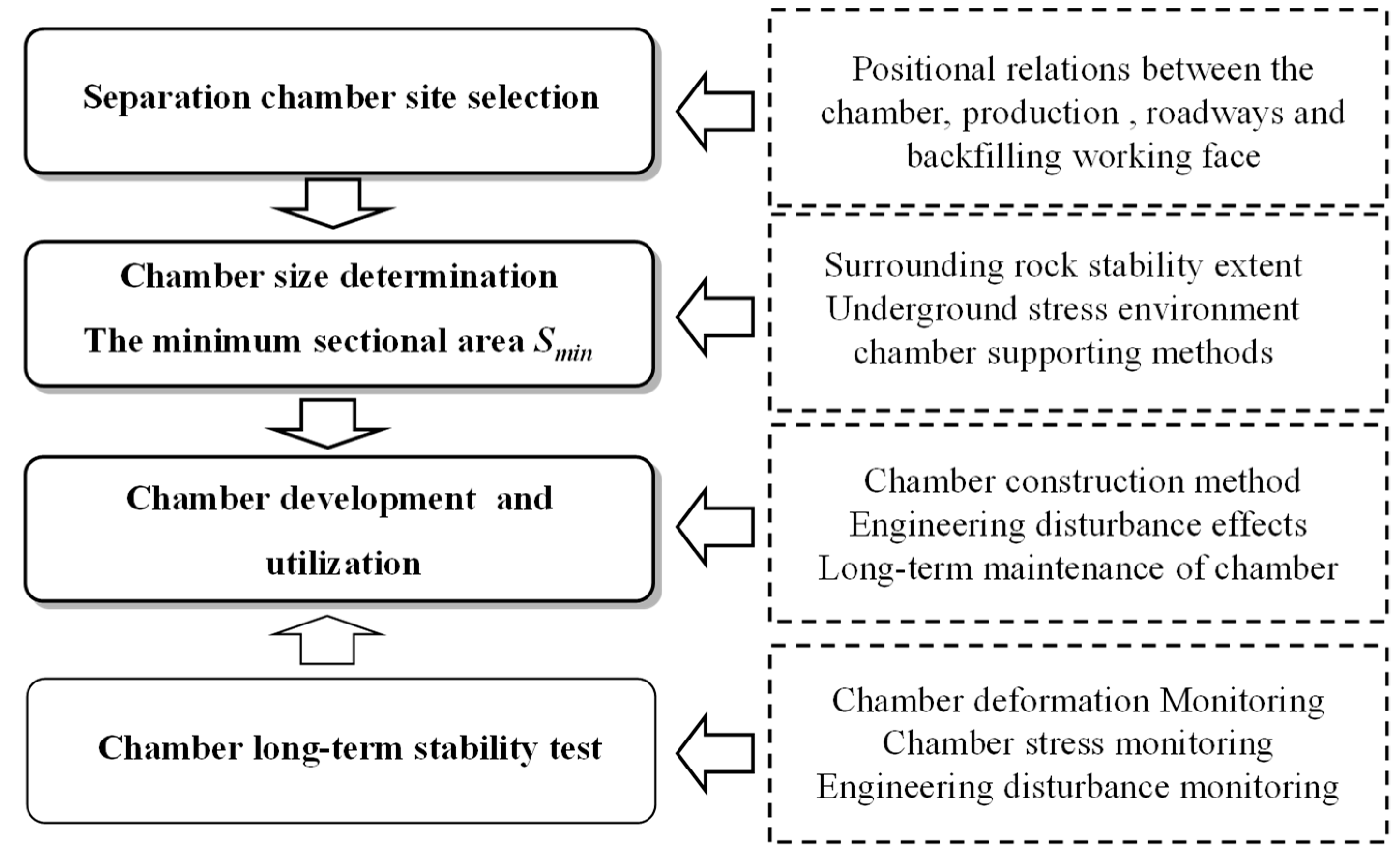 Sustainability 11 02118 g003 550