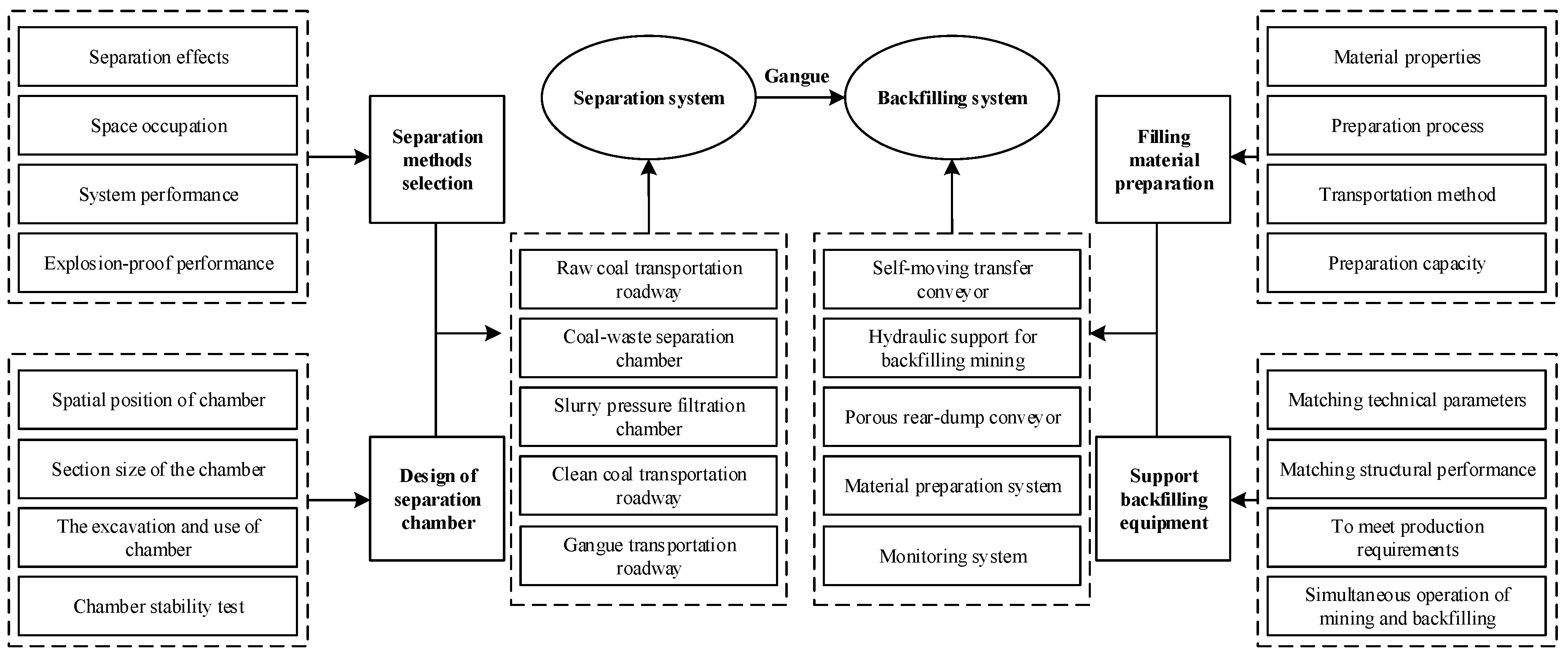 Sustainability 11 02118 g004 550