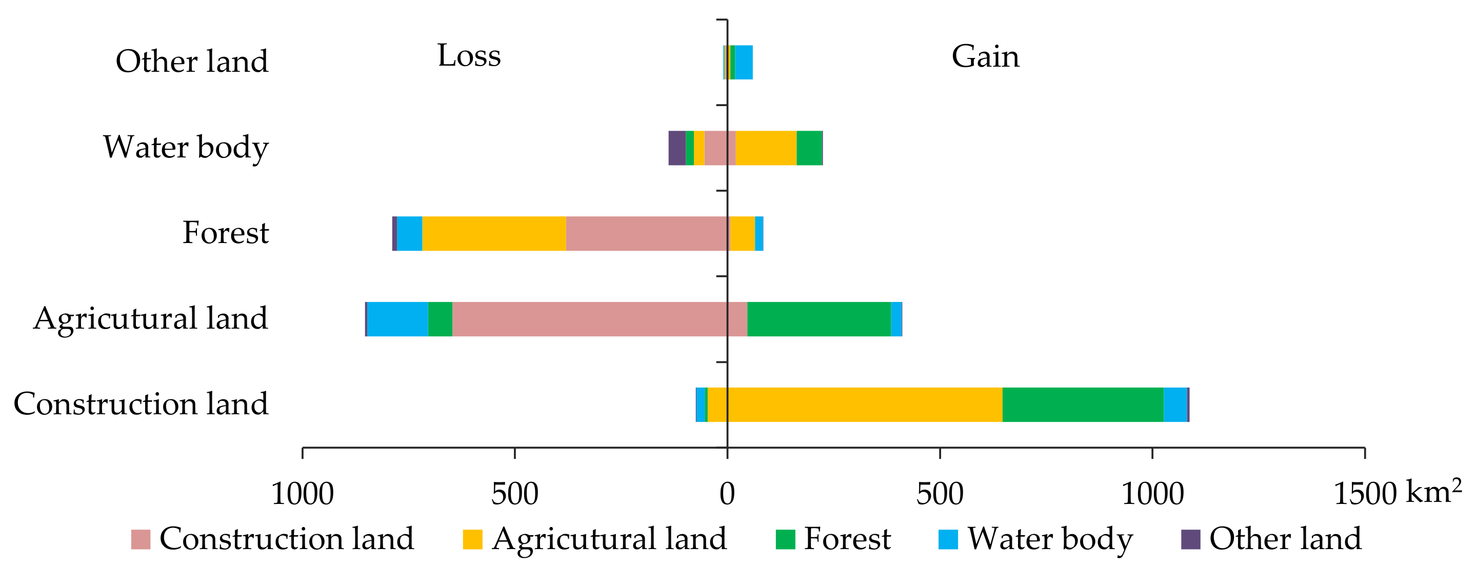 Sustainability 11 02122 g006 Sustainability 11 02122 g006