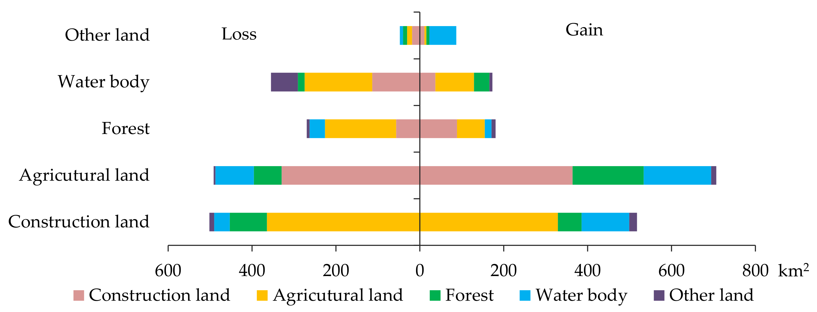 Sustainability 11 02122 g007 Sustainability 11 02122 g007