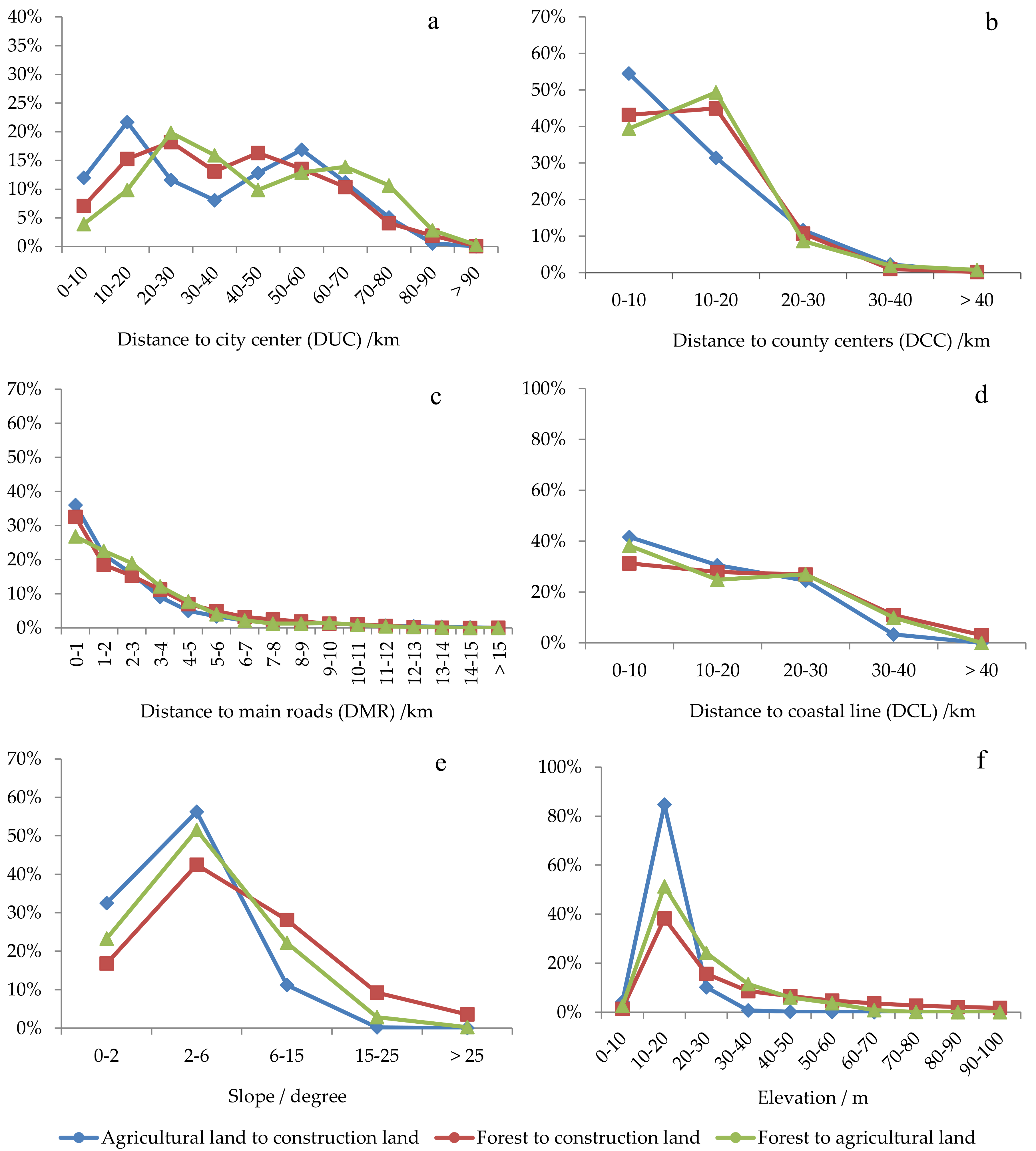 Sustainability 11 02122 g008 Sustainability 11 02122 g008