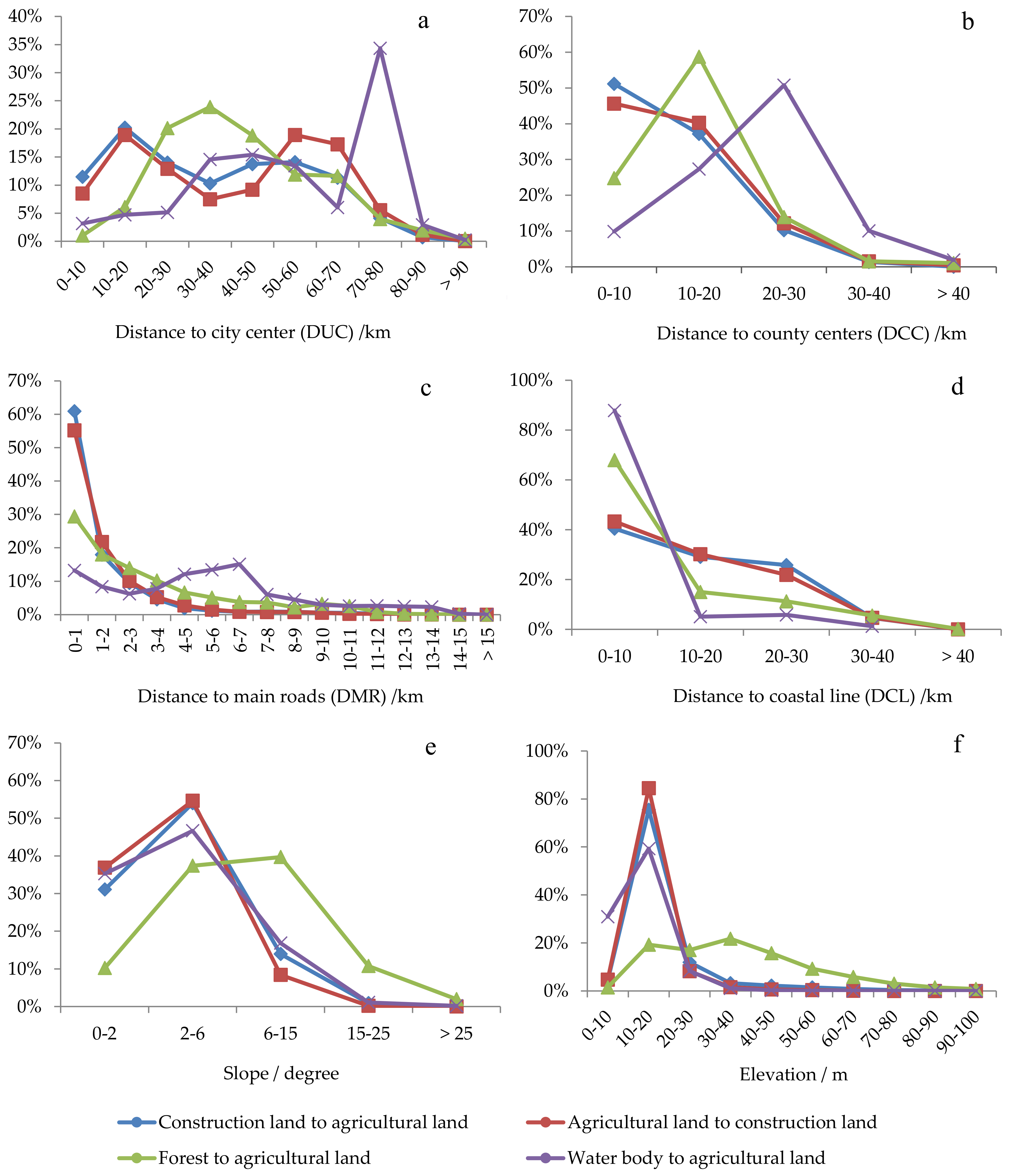 Sustainability 11 02122 g009 Sustainability 11 02122 g009