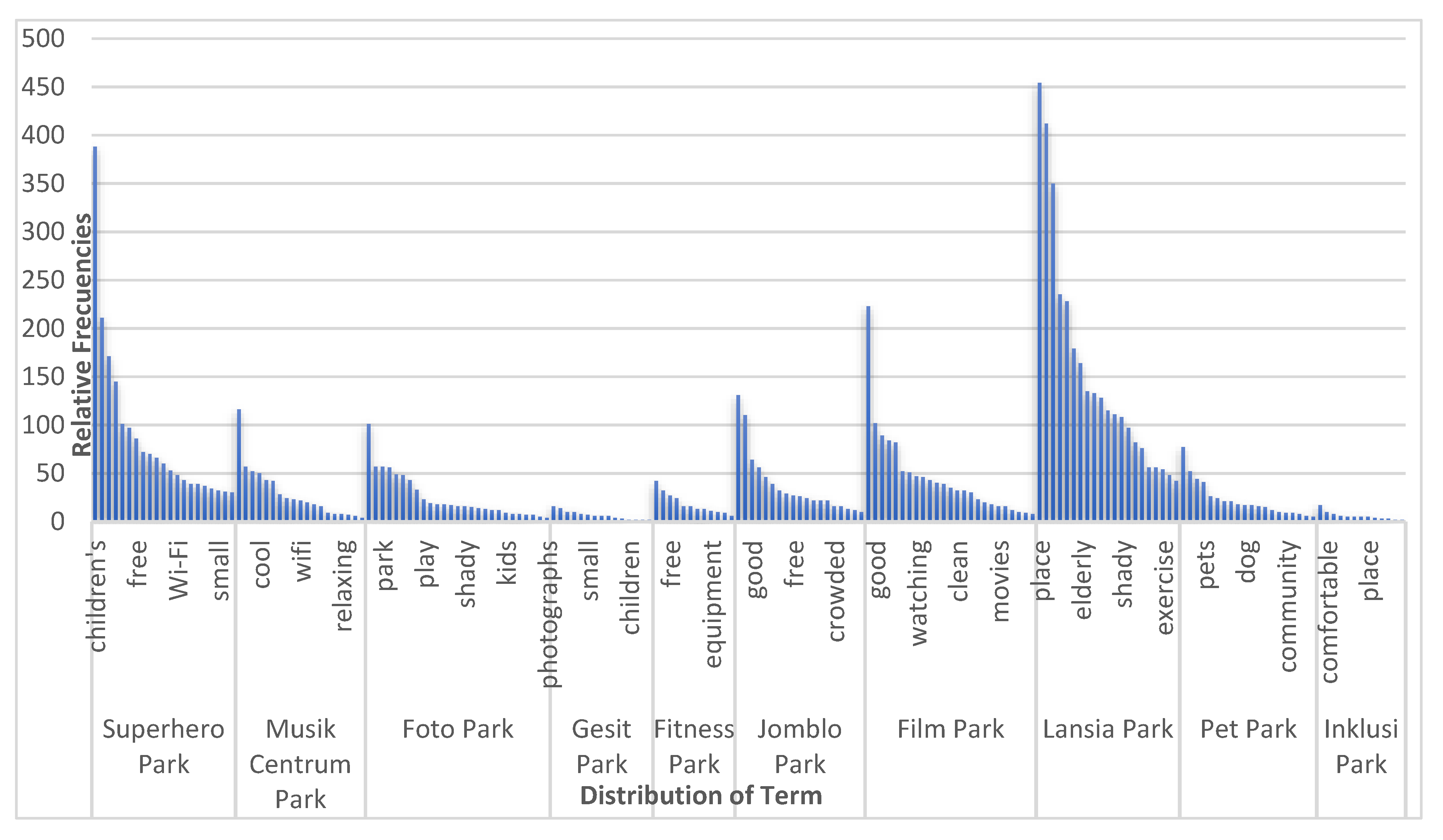 Sustainability 11 02123 g006 Sustainability 11 02123 g006