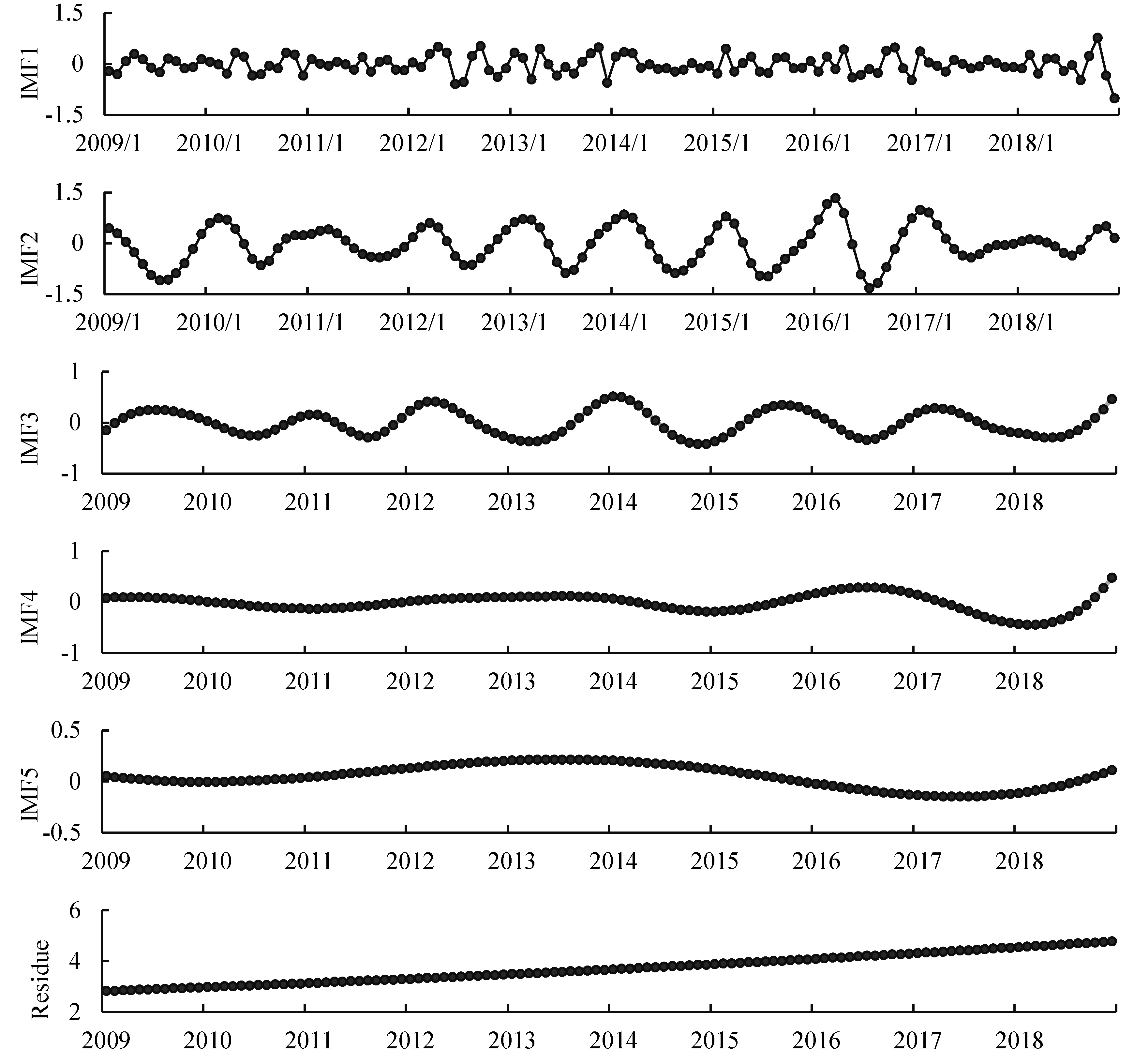 Sustainability 11 02124 g002
