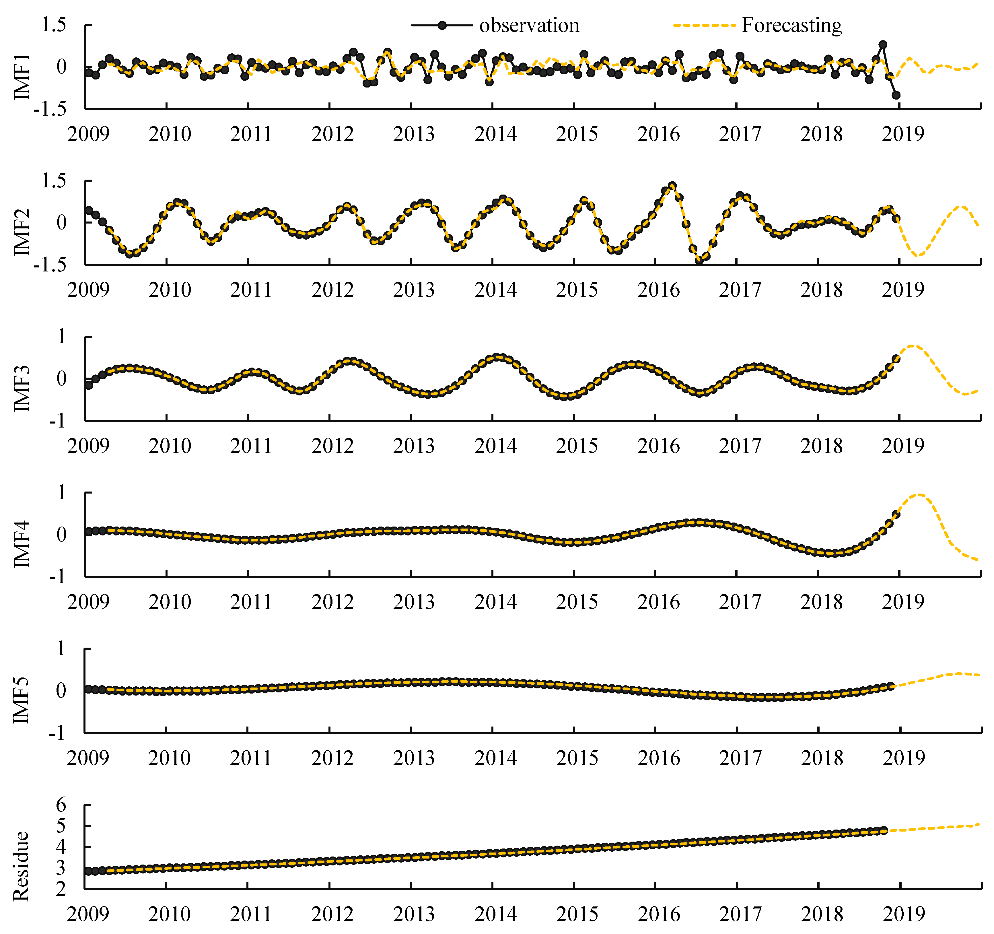 Sustainability 11 02124 g003