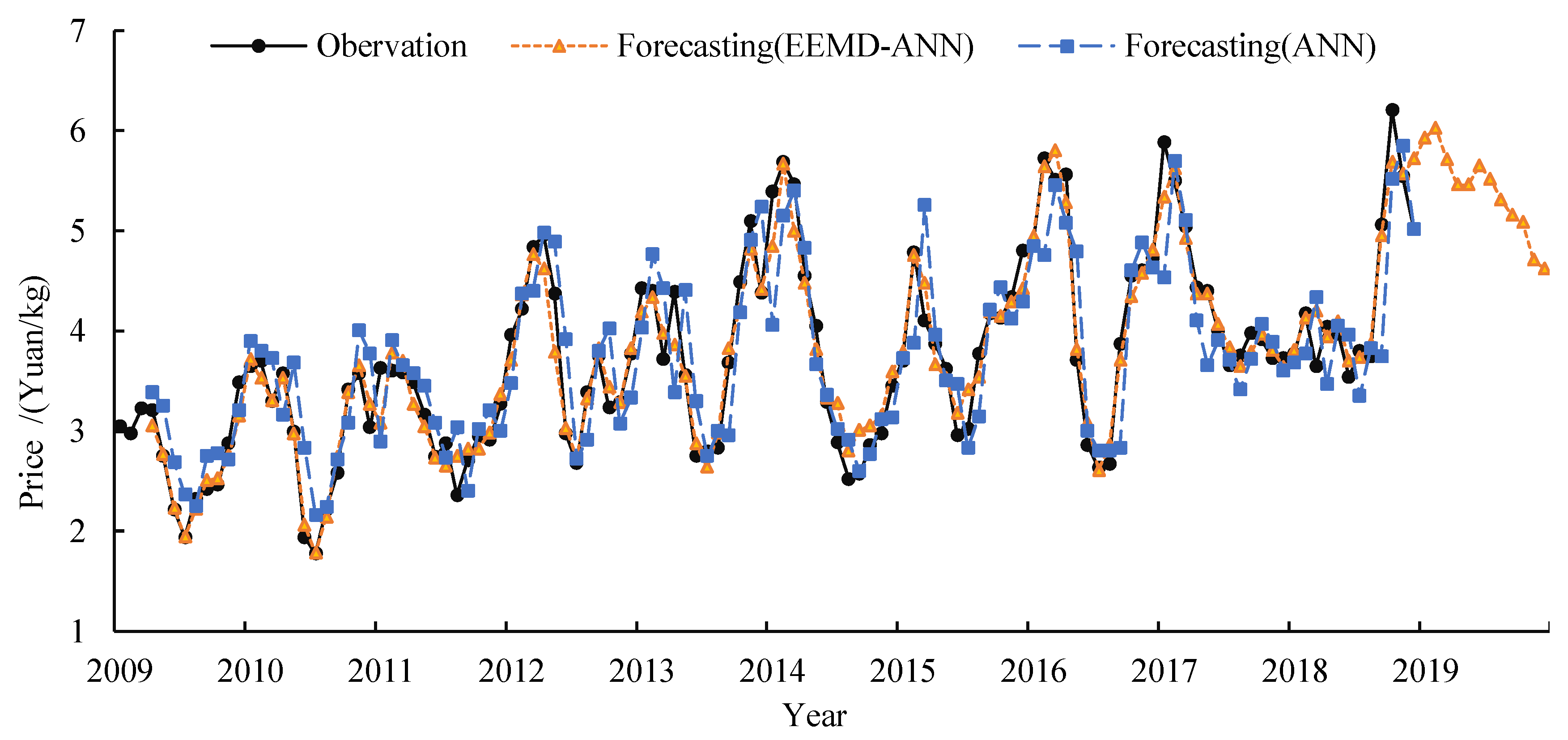 Sustainability 11 02124 g004