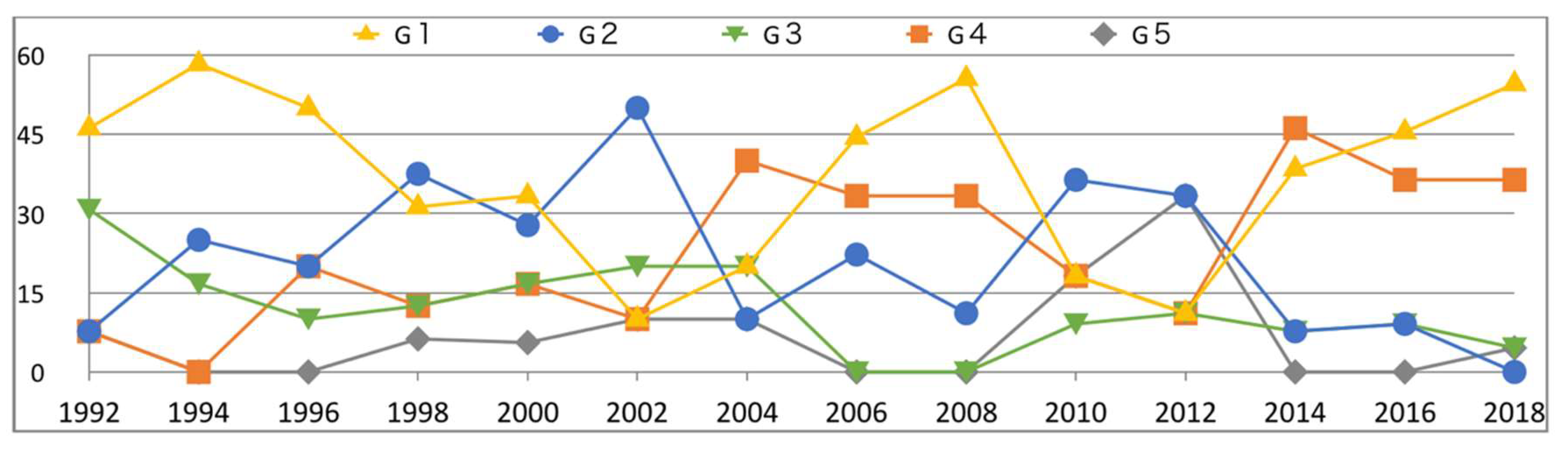 Sustainability 11 02127 g004