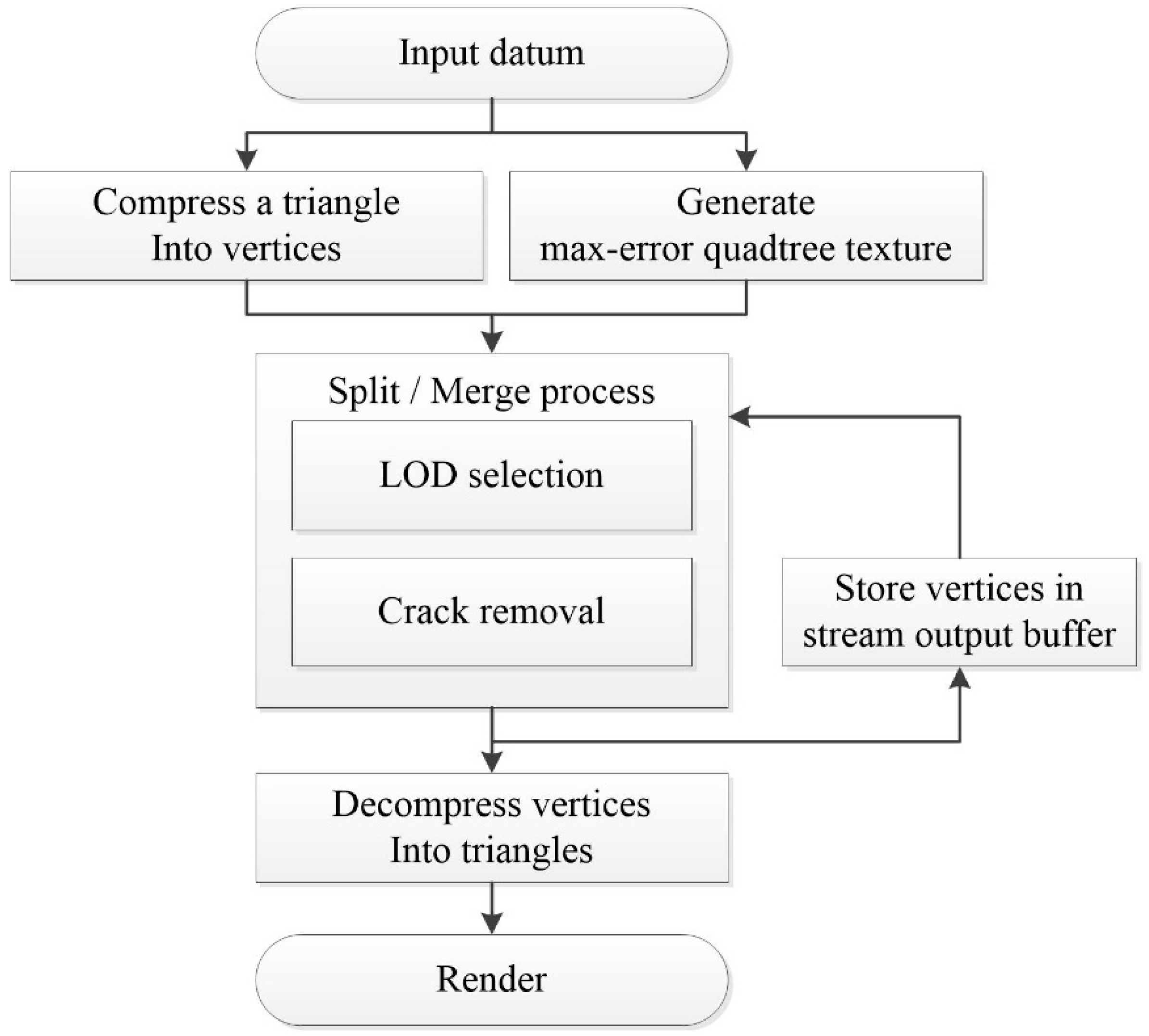 Sustainability 11 02137 g003