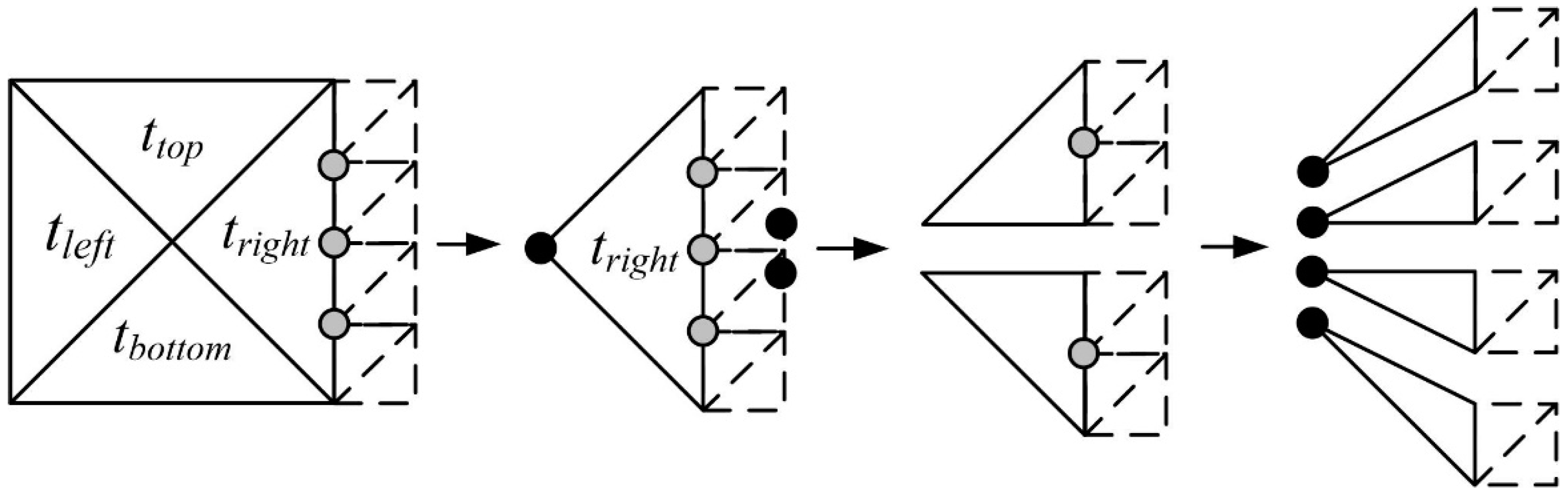 Sustainability 11 02137 g005