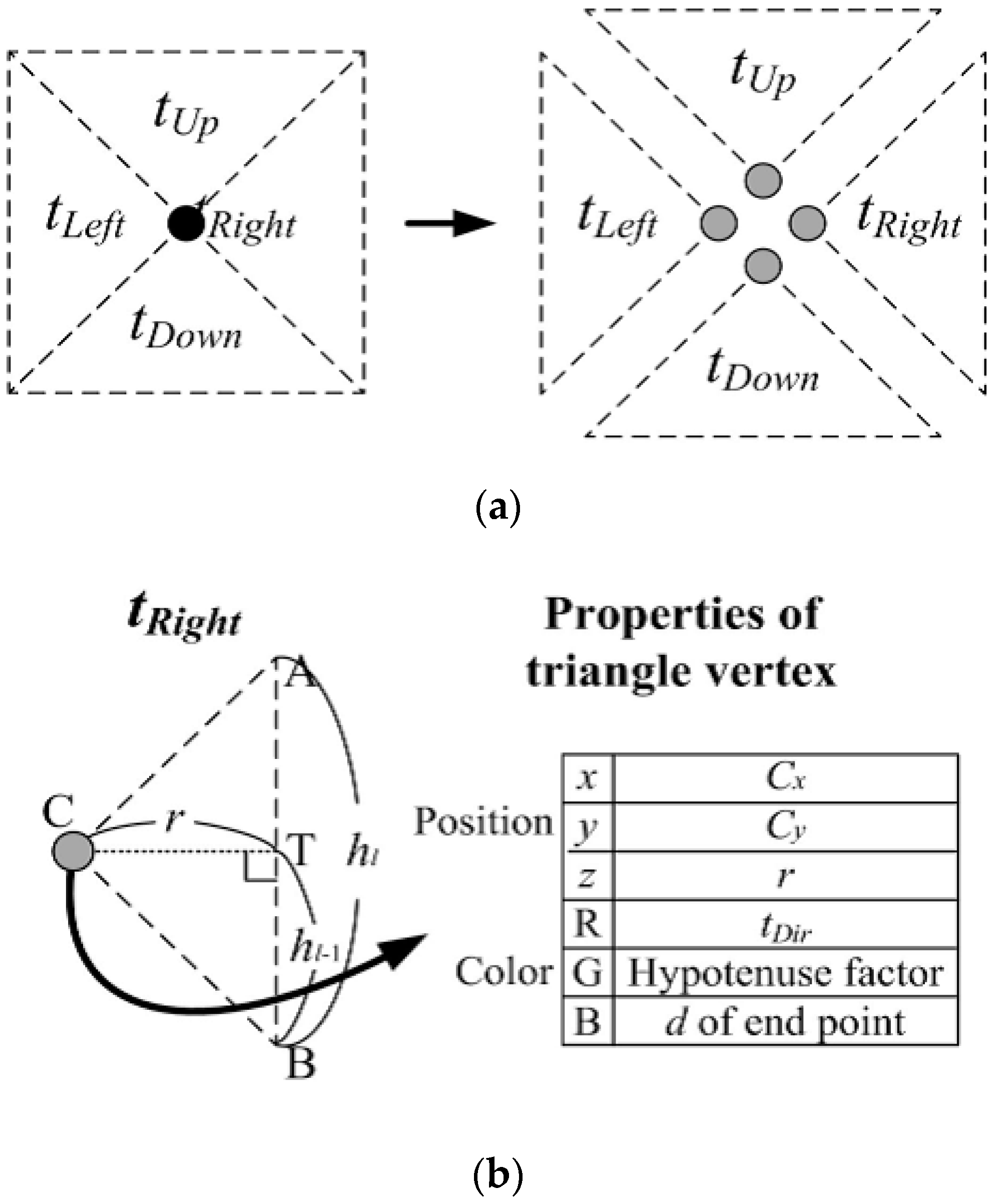 Sustainability 11 02137 g007