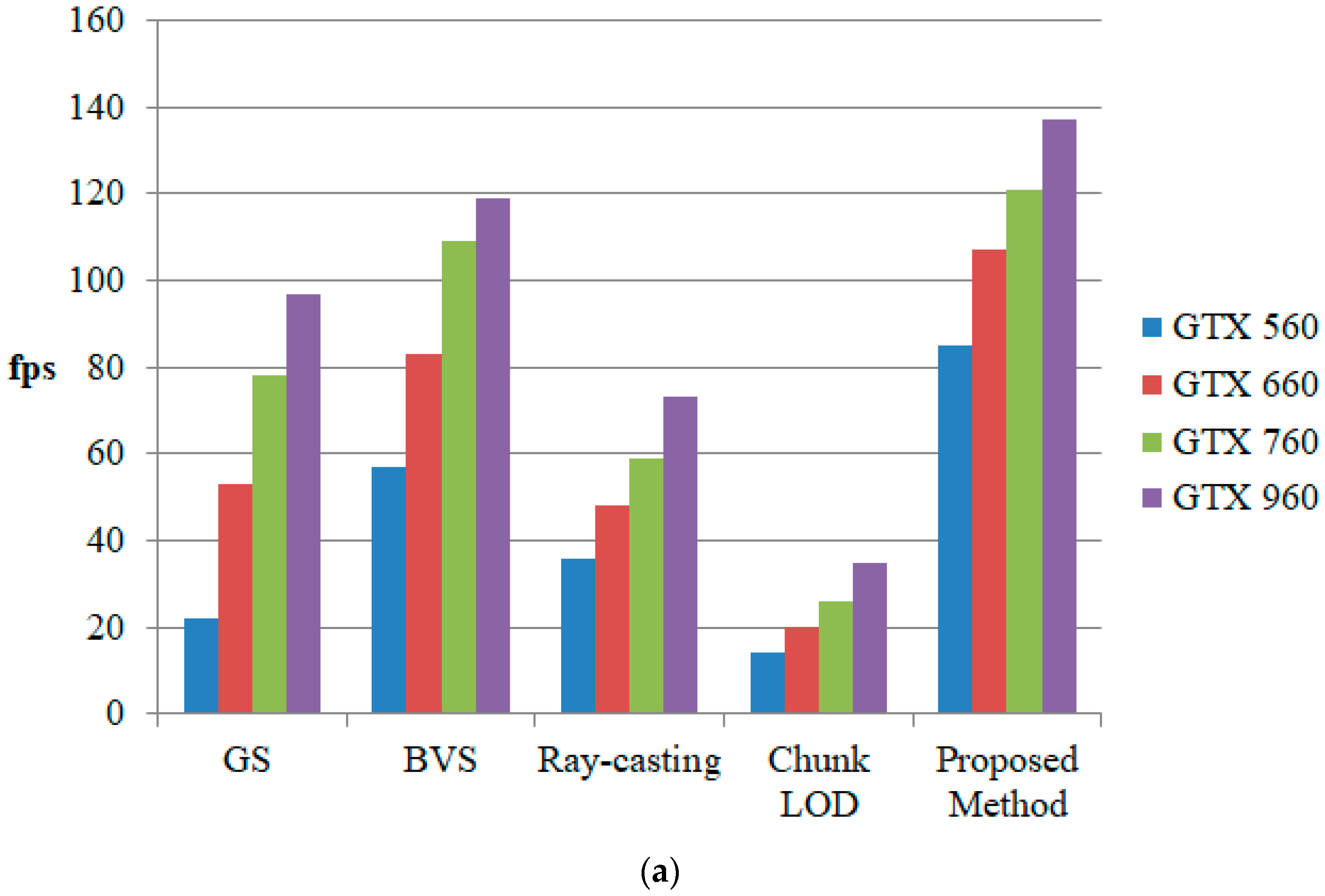 Sustainability 11 02137 g010a