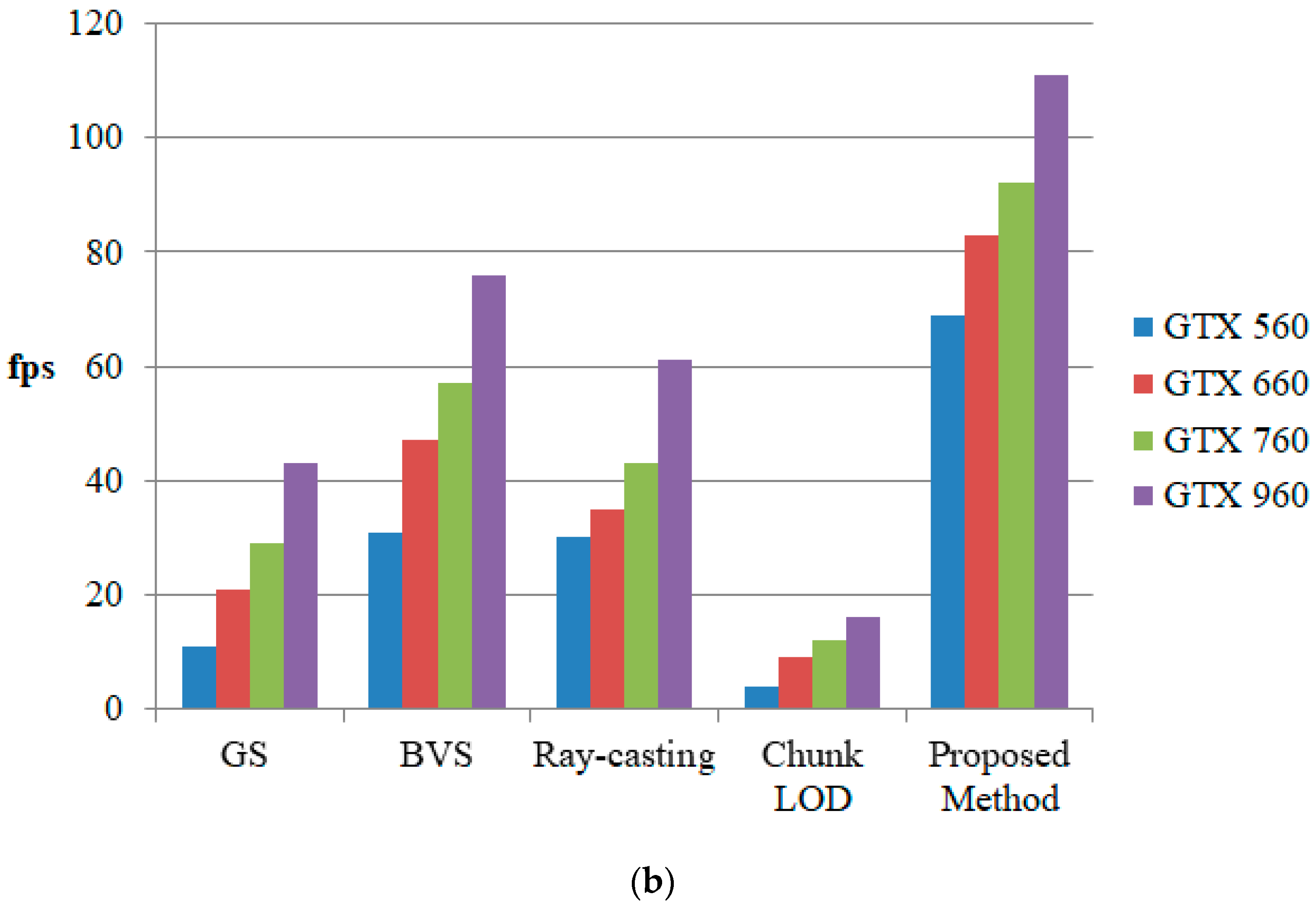 Sustainability 11 02137 g010b