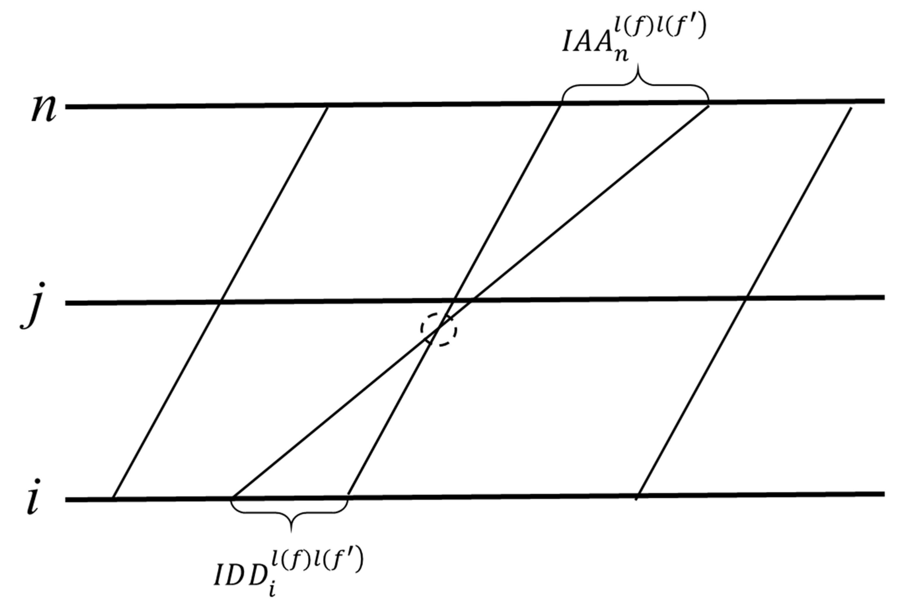 Sustainability 11 02141 g005