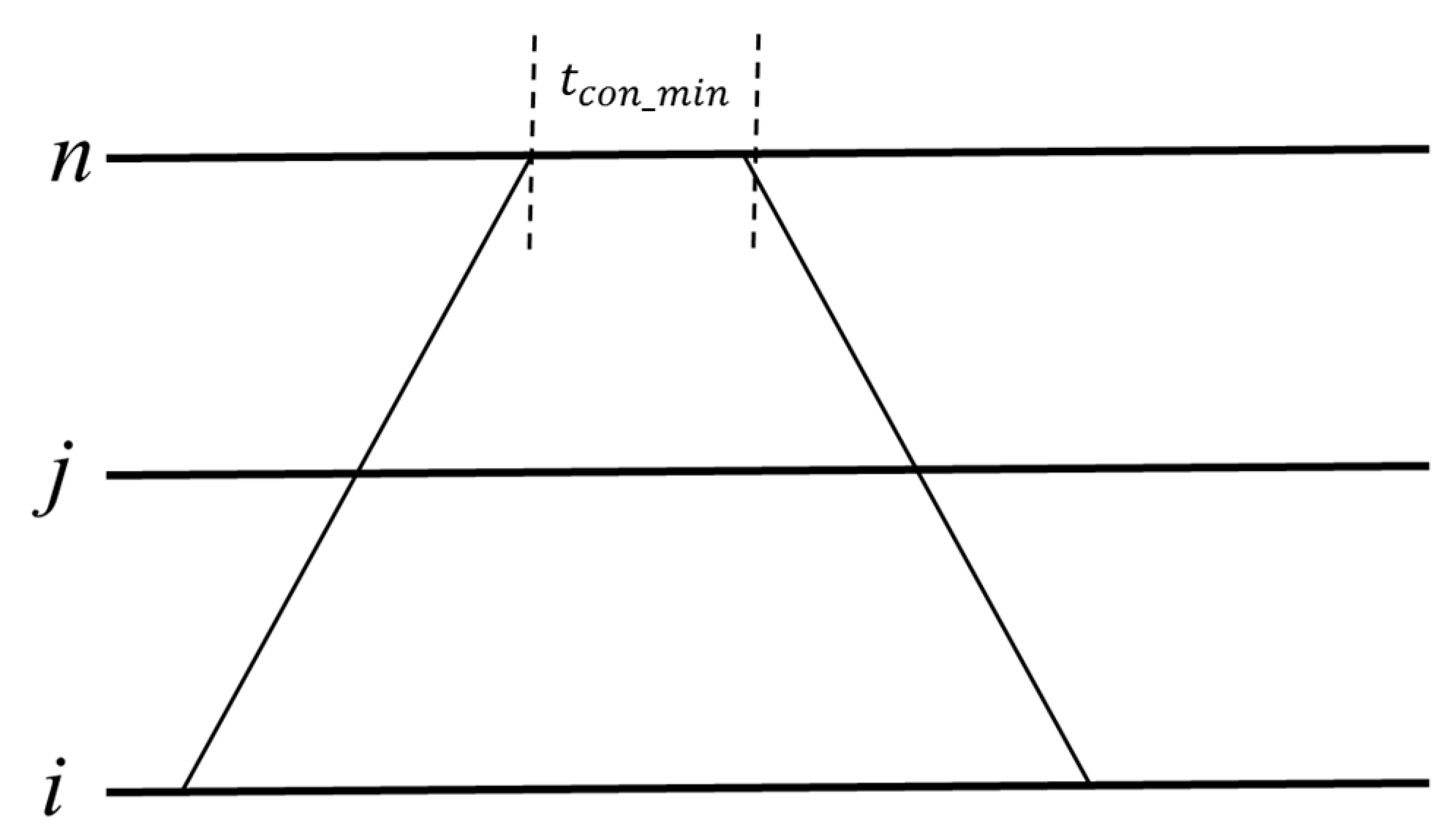 Sustainability 11 02141 g006