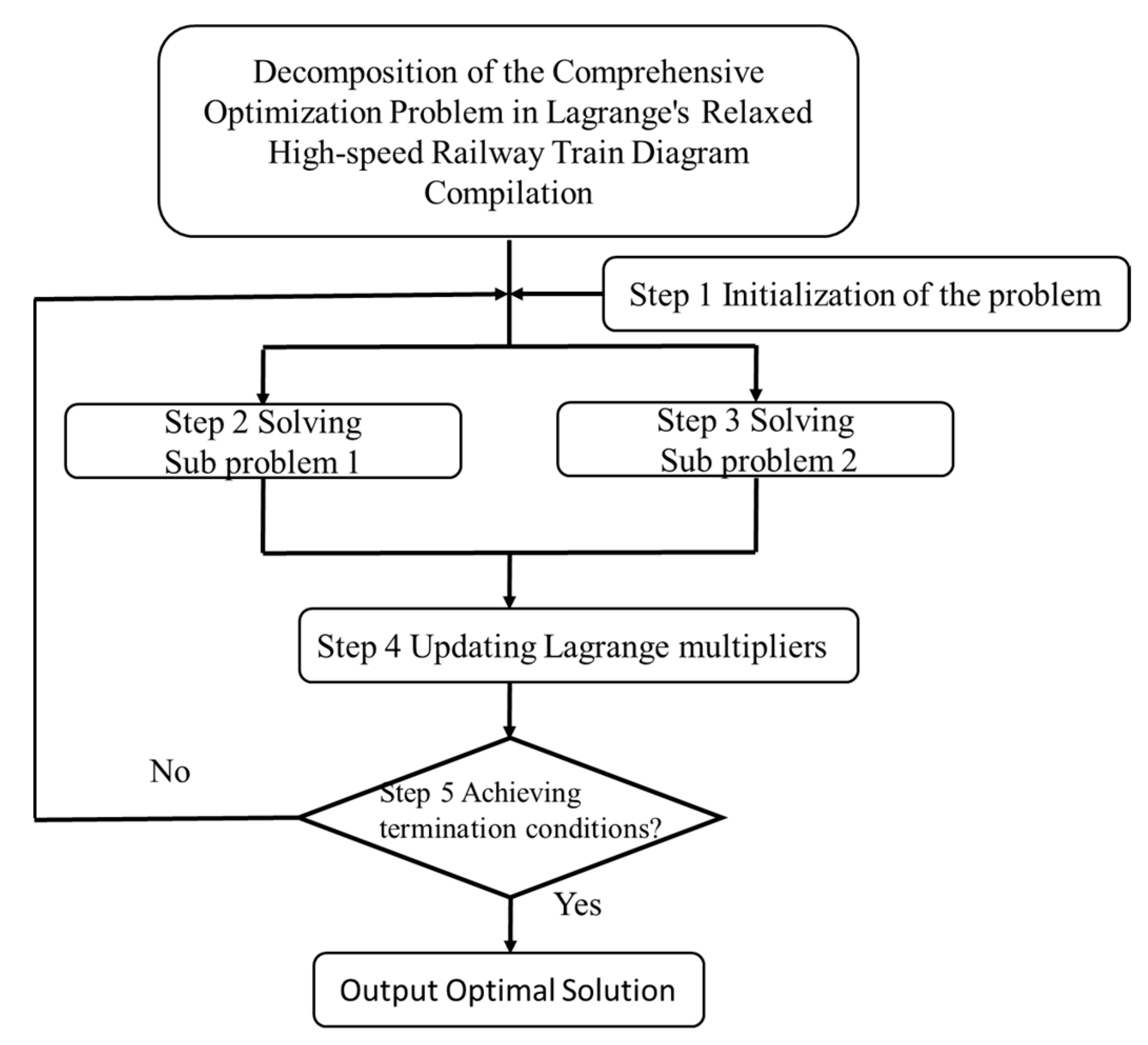 Sustainability 11 02141 g008