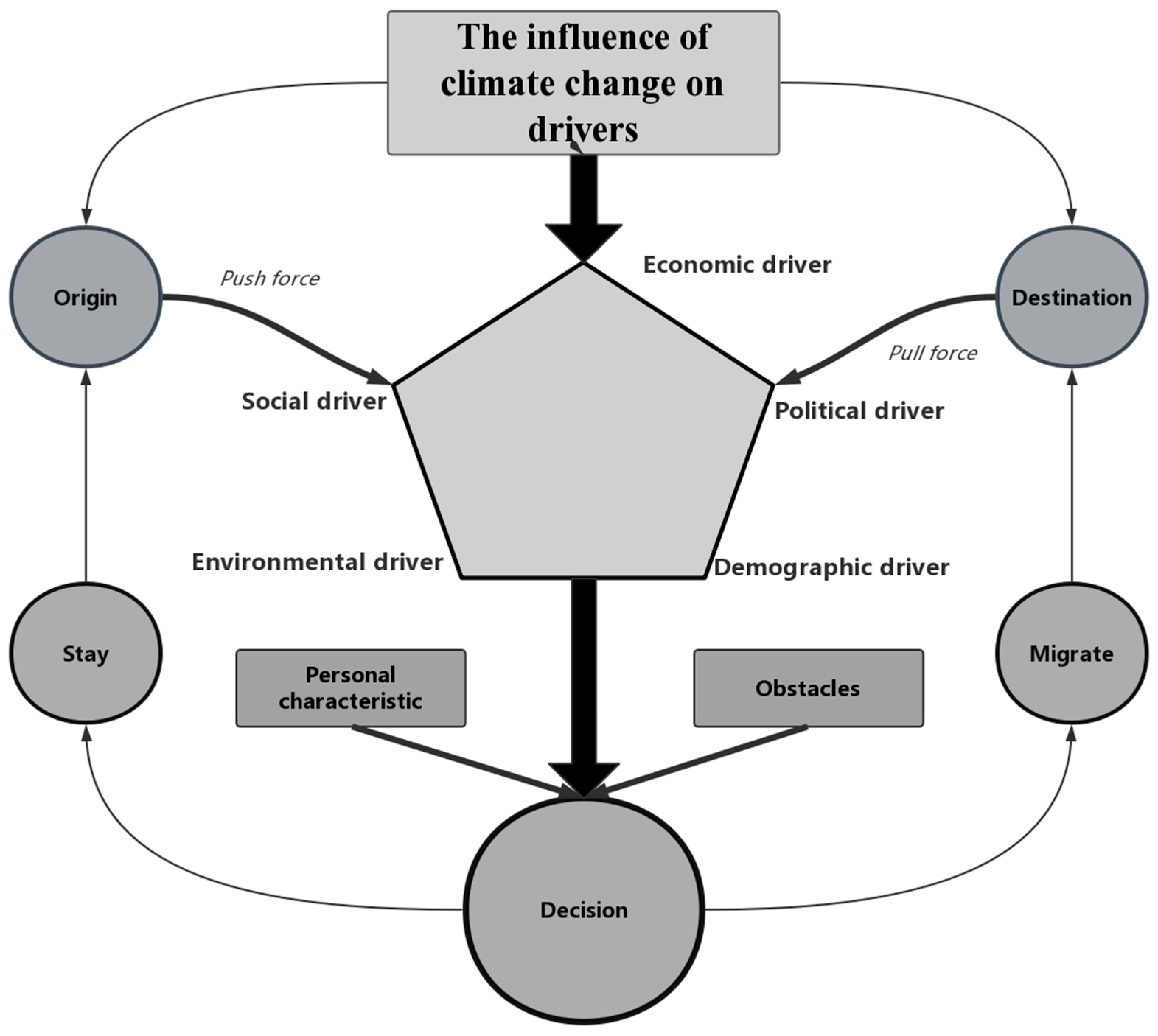 Sustainability 11 02142 g002