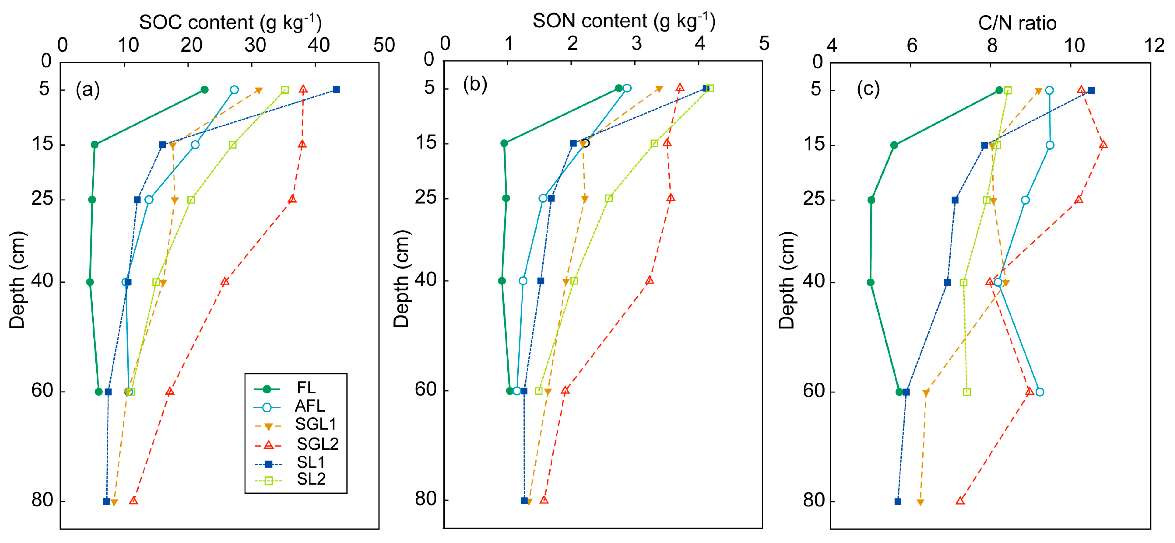 Sustainability 11 02144 g003 Sustainability 11 02144 g003
