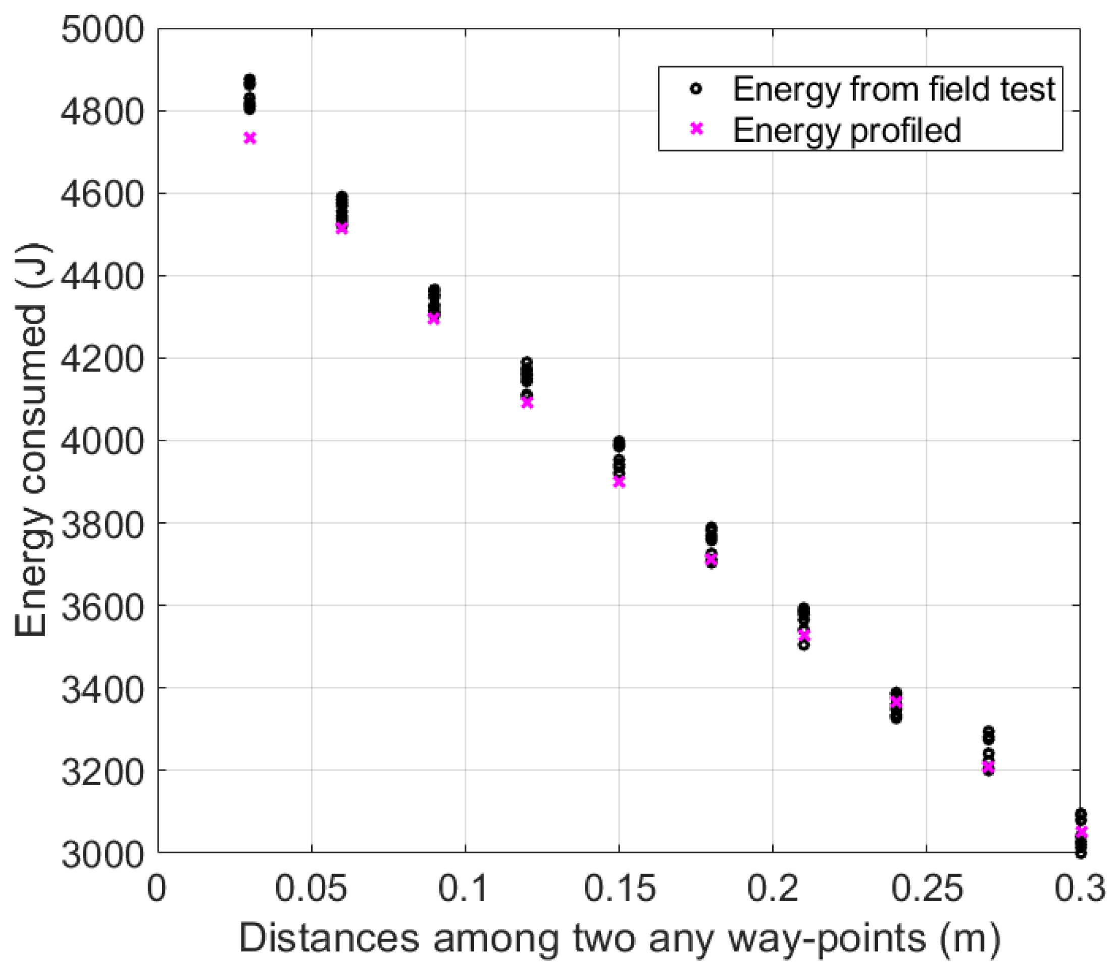 Sustainability 11 02146 g008