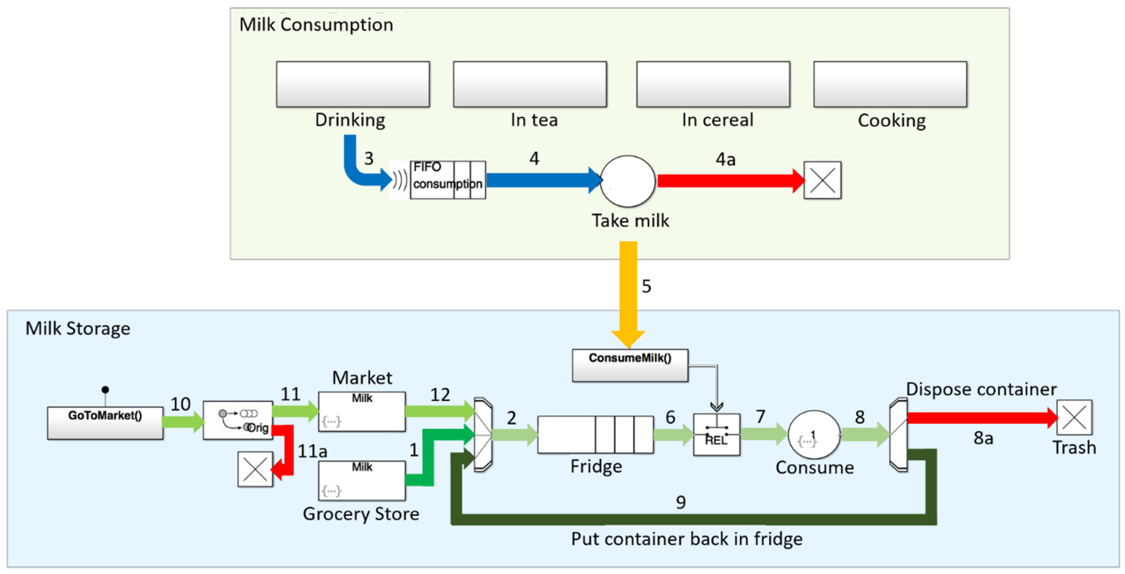 Sustainability 11 02152 g001