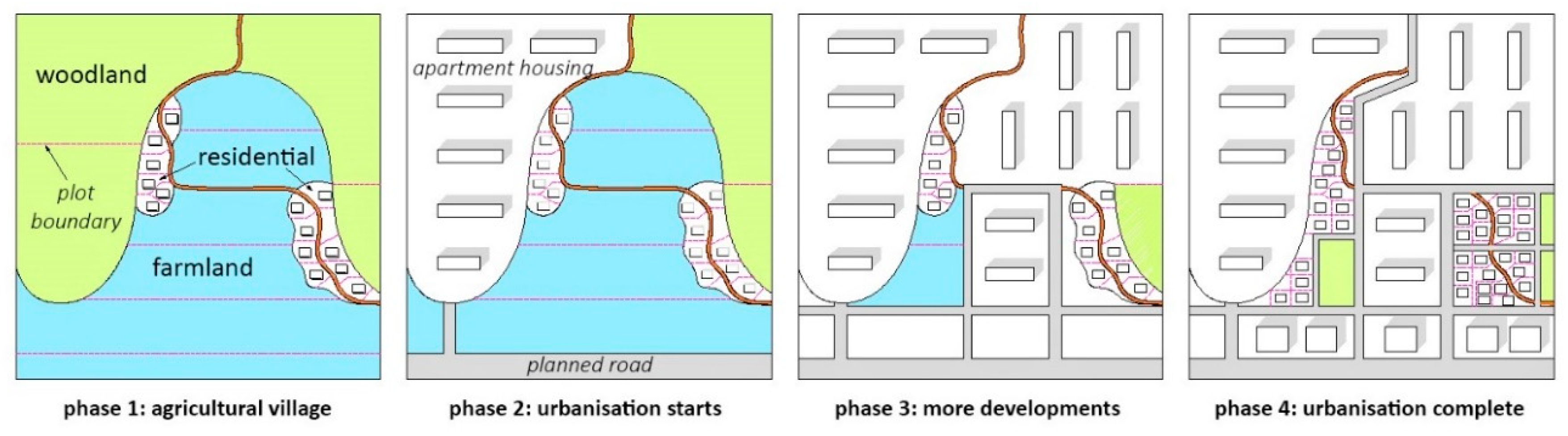 Sustainability 11 02153 g008
